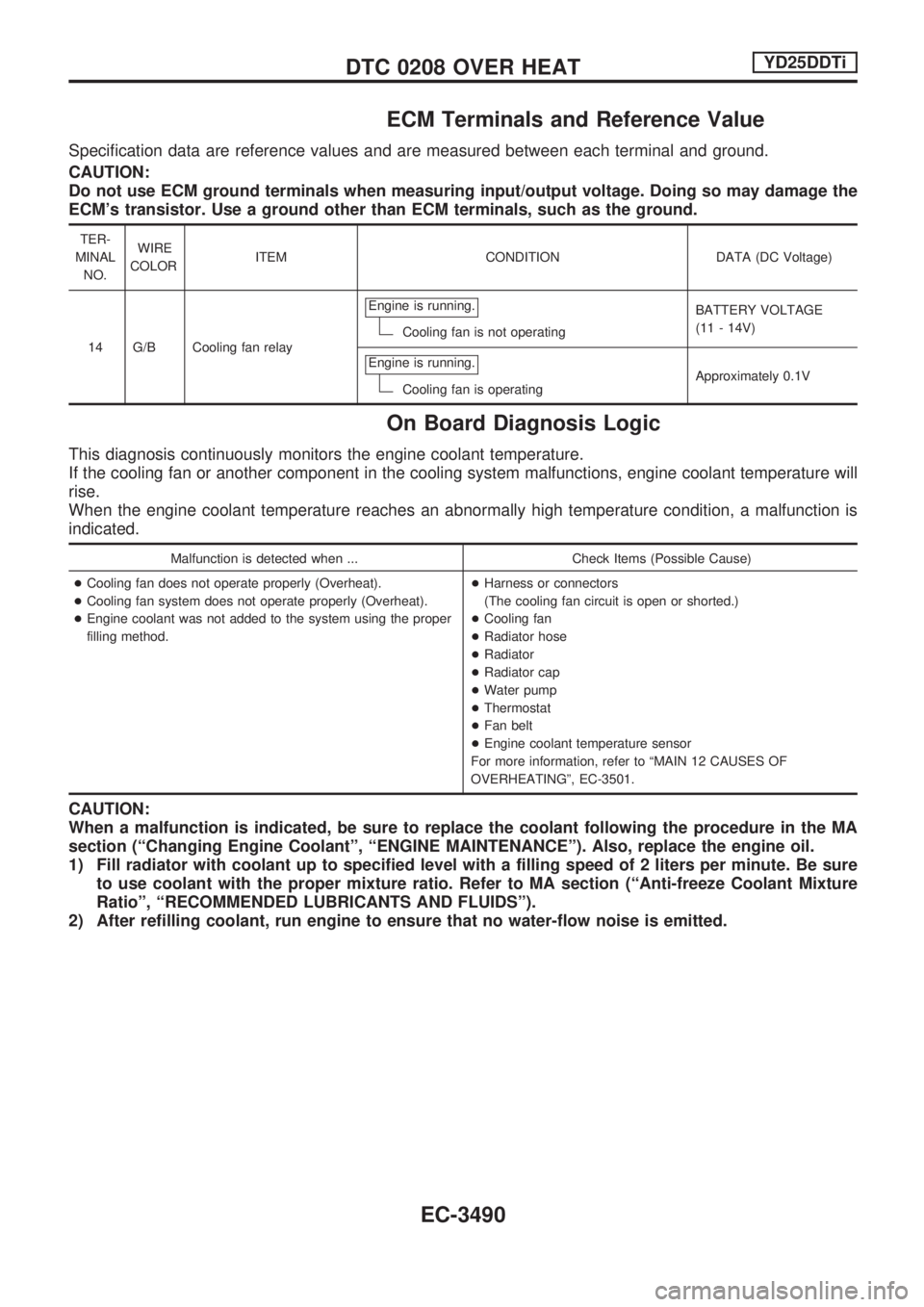 NISSAN PICK-UP 2001 Repair Manual ECM Terminals and Reference Value
Specification data are reference values and are measured between each terminal and ground.
CAUTION:
Do not use ECM ground terminals when measuring input/output voltag NISSAN PICK-UP 2001 Repair Manual ECM Terminals and Reference Value
Specification data are reference values and are measured between each terminal and ground.
CAUTION:
Do not use ECM ground terminals when measuring input/output voltag