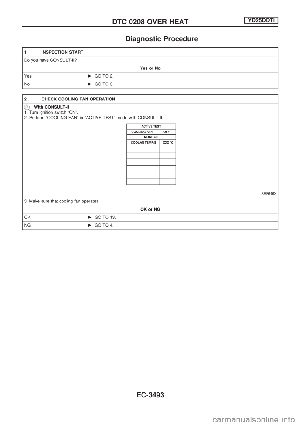 NISSAN PICK-UP 2001 Repair Manual Diagnostic Procedure
1 INSPECTION START
Do you have CONSULT-II?
Yes or No
YescGO TO 2.
NocGO TO 3.
2 CHECK COOLING FAN OPERATION
With CONSULT-II
1. Turn ignition switch ªONº.
2. Perform ªCOOLING FA NISSAN PICK-UP 2001 Repair Manual Diagnostic Procedure
1 INSPECTION START
Do you have CONSULT-II?
Yes or No
YescGO TO 2.
NocGO TO 3.
2 CHECK COOLING FAN OPERATION
With CONSULT-II
1. Turn ignition switch ªONº.
2. Perform ªCOOLING FA