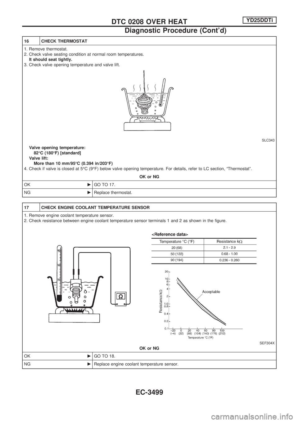 NISSAN PICK-UP 2001 Repair Manual 16 CHECK THERMOSTAT
1. Remove thermostat.
2. Check valve seating condition at normal room temperatures.
It should seat tightly.
3. Check valve opening temperature and valve lift.
SLC343
Valve opening NISSAN PICK-UP 2001 Repair Manual 16 CHECK THERMOSTAT
1. Remove thermostat.
2. Check valve seating condition at normal room temperatures.
It should seat tightly.
3. Check valve opening temperature and valve lift.
SLC343
Valve opening