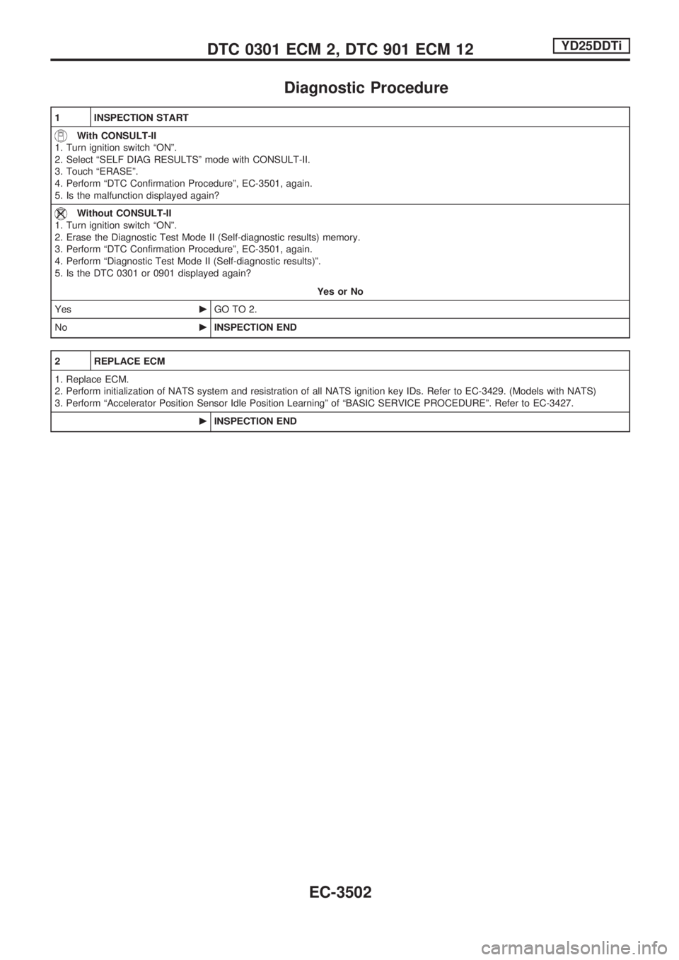 NISSAN PICK-UP 2001 Repair Manual Diagnostic Procedure
1 INSPECTION START
With CONSULT-II
1. Turn ignition switch ªONº.
2. Select ªSELF DIAG RESULTSº mode with CONSULT-II.
3. Touch ªERASEº.
4. Perform ªDTC Confirmation Procedur NISSAN PICK-UP 2001 Repair Manual Diagnostic Procedure
1 INSPECTION START
With CONSULT-II
1. Turn ignition switch ªONº.
2. Select ªSELF DIAG RESULTSº mode with CONSULT-II.
3. Touch ªERASEº.
4. Perform ªDTC Confirmation Procedur