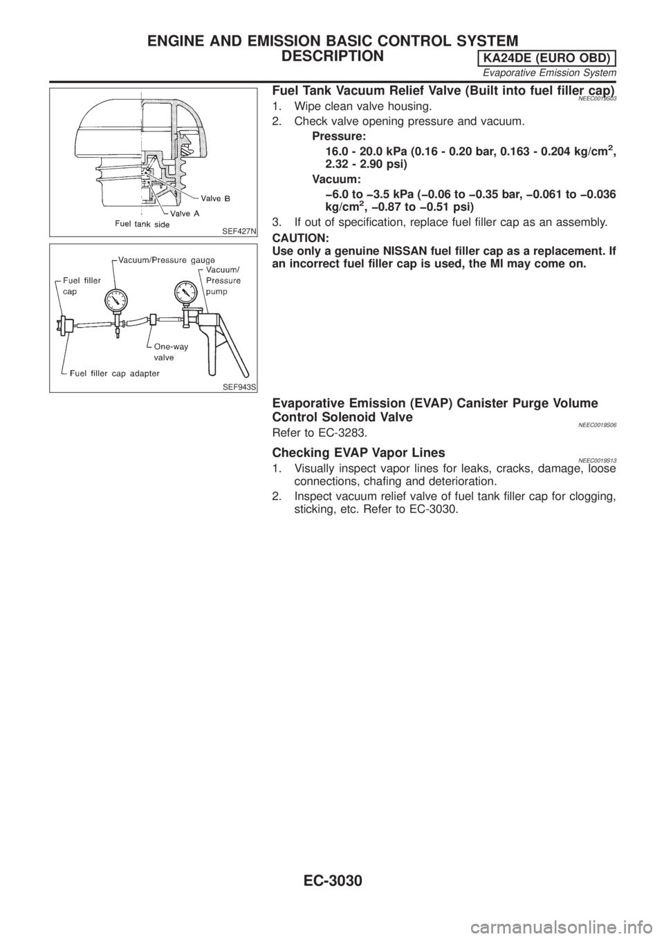 NISSAN PICK-UP 2001  Repair Manual SEF427N
SEF943S
Fuel Tank Vacuum Relief Valve (Built into fuel filler cap)NEEC0019S031. Wipe clean valve housing.
2. Check valve opening pressure and vacuum.
Pressure:
16.0 - 20.0 kPa (0.16 - 0.20 bar