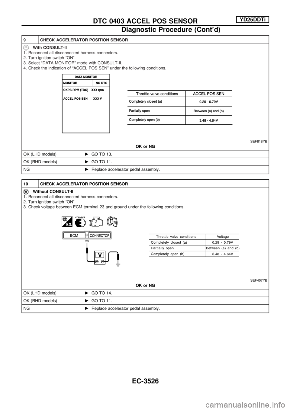 NISSAN PICK-UP 2001 Repair Manual 9 CHECK ACCELERATOR POSITION SENSOR
With CONSULT-II
1. Reconnect all disconnected harness connectors.
2. Turn ignition switch ªONº.
3. Select ªDATA MONITORº mode with CONSULT-II.
4. Check the indi NISSAN PICK-UP 2001 Repair Manual 9 CHECK ACCELERATOR POSITION SENSOR
With CONSULT-II
1. Reconnect all disconnected harness connectors.
2. Turn ignition switch ªONº.
3. Select ªDATA MONITORº mode with CONSULT-II.
4. Check the indi
