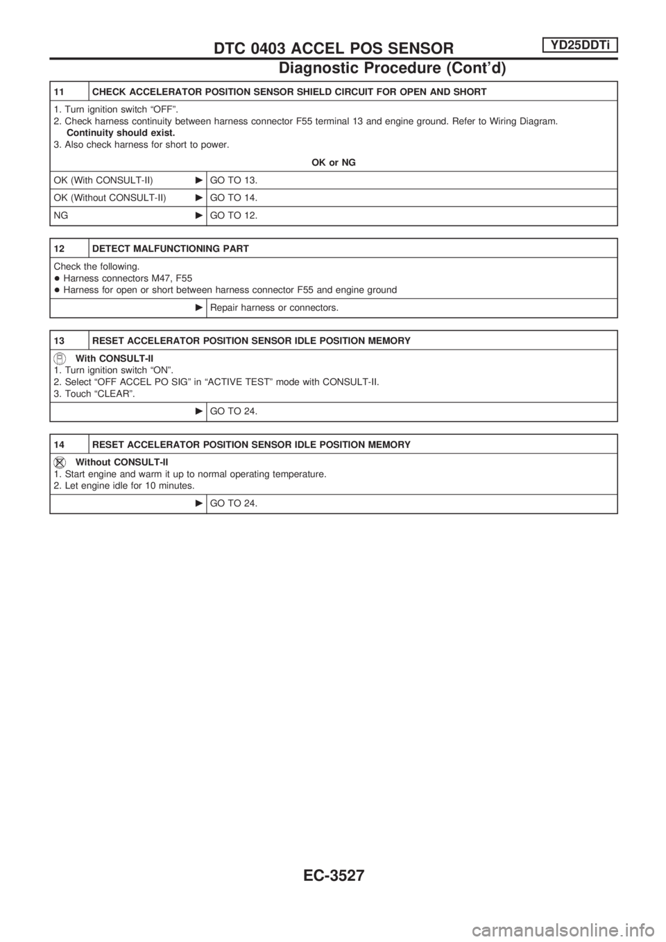 NISSAN PICK-UP 2001 Repair Manual 11 CHECK ACCELERATOR POSITION SENSOR SHIELD CIRCUIT FOR OPEN AND SHORT
1. Turn ignition switch ªOFFº.
2. Check harness continuity between harness connector F55 terminal 13 and engine ground. Refer t NISSAN PICK-UP 2001 Repair Manual 11 CHECK ACCELERATOR POSITION SENSOR SHIELD CIRCUIT FOR OPEN AND SHORT
1. Turn ignition switch ªOFFº.
2. Check harness continuity between harness connector F55 terminal 13 and engine ground. Refer t