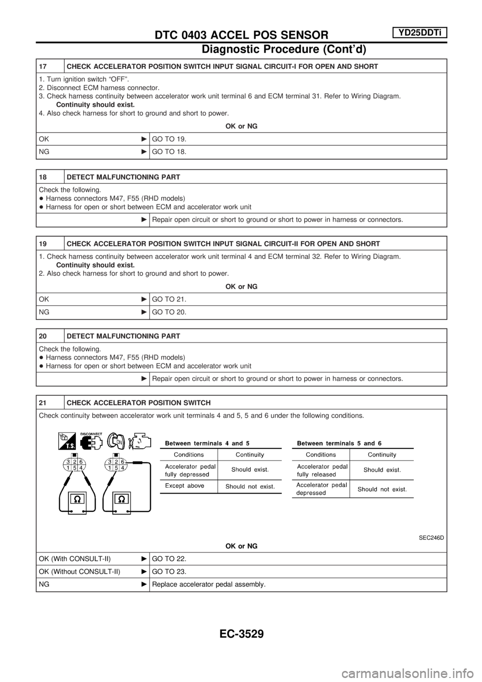 NISSAN PICK-UP 2001 Repair Manual 17 CHECK ACCELERATOR POSITION SWITCH INPUT SIGNAL CIRCUIT-I FOR OPEN AND SHORT
1. Turn ignition switch ªOFFº.
2. Disconnect ECM harness connector.
3. Check harness continuity between accelerator wor NISSAN PICK-UP 2001 Repair Manual 17 CHECK ACCELERATOR POSITION SWITCH INPUT SIGNAL CIRCUIT-I FOR OPEN AND SHORT
1. Turn ignition switch ªOFFº.
2. Disconnect ECM harness connector.
3. Check harness continuity between accelerator wor