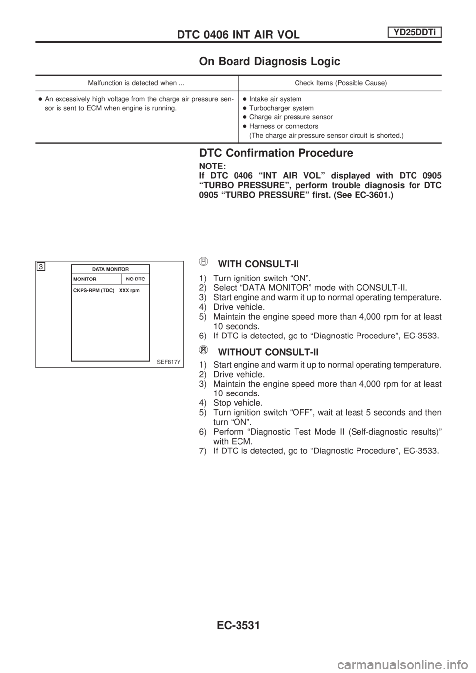 NISSAN PICK-UP 2001 Repair Manual On Board Diagnosis Logic
Malfunction is detected when ... Check Items (Possible Cause)
+An excessively high voltage from the charge air pressure sen-
sor is sent to ECM when engine is running.+Intake NISSAN PICK-UP 2001 Repair Manual On Board Diagnosis Logic
Malfunction is detected when ... Check Items (Possible Cause)
+An excessively high voltage from the charge air pressure sen-
sor is sent to ECM when engine is running.+Intake
