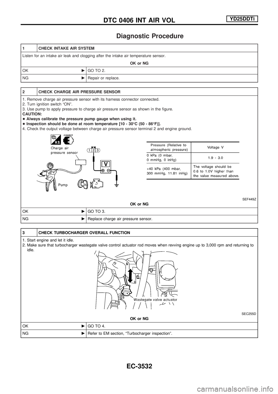 NISSAN PICK-UP 2001 Repair Manual Diagnostic Procedure
1 CHECK INTAKE AIR SYSTEM
Listen for an intake air leak and clogging after the intake air temperature sensor.
OK or NG
OKcGO TO 2.
NGcRepair or replace.
2 CHECK CHARGE AIR PRESSUR NISSAN PICK-UP 2001 Repair Manual Diagnostic Procedure
1 CHECK INTAKE AIR SYSTEM
Listen for an intake air leak and clogging after the intake air temperature sensor.
OK or NG
OKcGO TO 2.
NGcRepair or replace.
2 CHECK CHARGE AIR PRESSUR