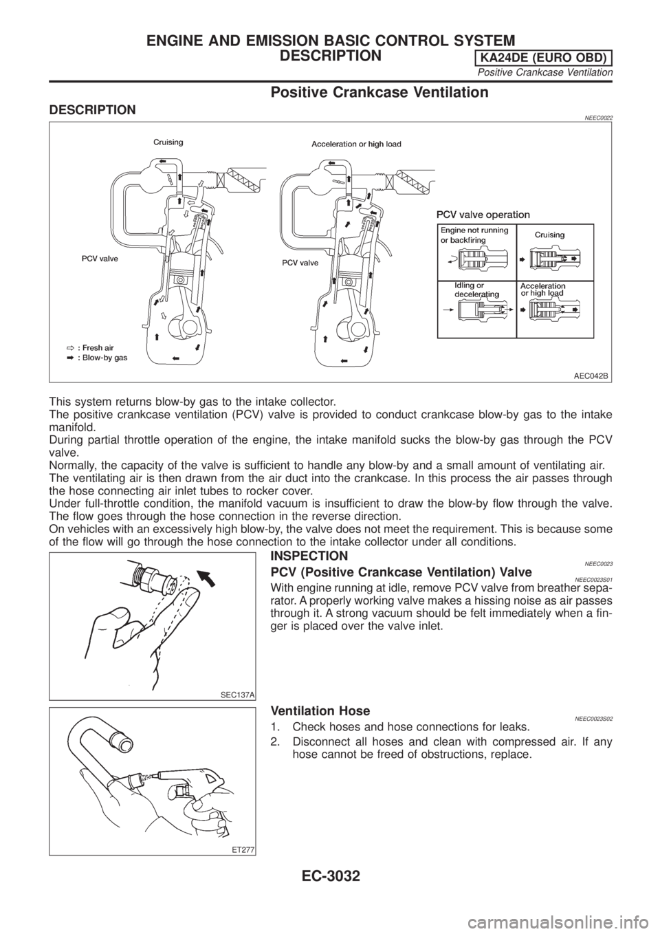 NISSAN PICK-UP 2001  Repair Manual Positive Crankcase Ventilation
DESCRIPTIONNEEC0022
AEC042B
This system returns blow-by gas to the intake collector.
The positive crankcase ventilation (PCV) valve is provided to conduct crankcase blow