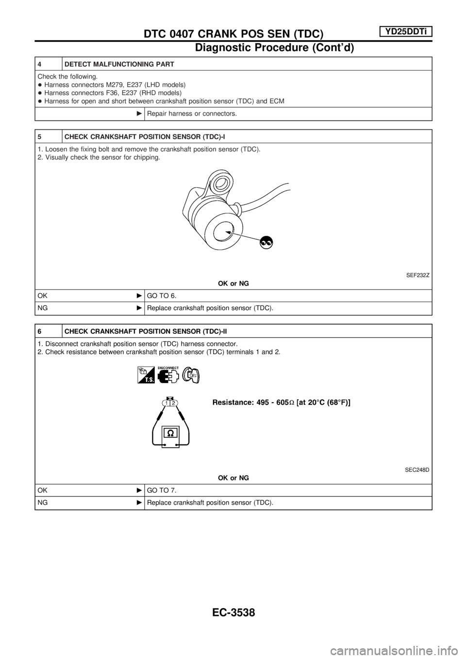 NISSAN PICK-UP 2001 Repair Manual 4 DETECT MALFUNCTIONING PART
Check the following.
+Harness connectors M279, E237 (LHD models)
+Harness connectors F36, E237 (RHD models)
+Harness for open and short between crankshaft position sensor NISSAN PICK-UP 2001 Repair Manual 4 DETECT MALFUNCTIONING PART
Check the following.
+Harness connectors M279, E237 (LHD models)
+Harness connectors F36, E237 (RHD models)
+Harness for open and short between crankshaft position sensor