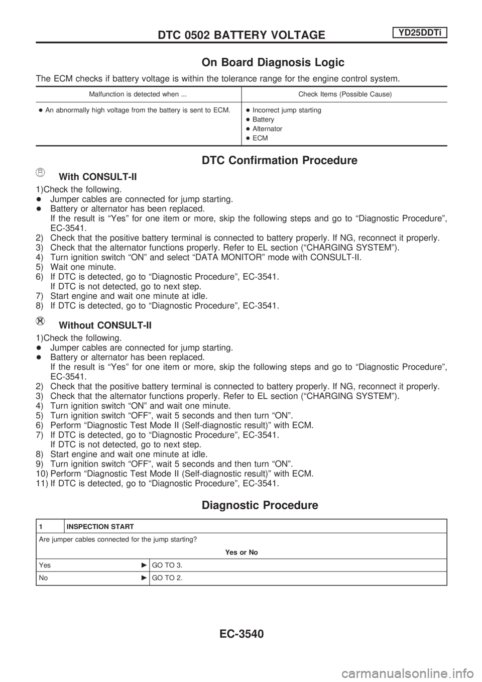 NISSAN PICK-UP 2001 Repair Manual On Board Diagnosis Logic
The ECM checks if battery voltage is within the tolerance range for the engine control system.
Malfunction is detected when ... Check Items (Possible Cause)
+An abnormally hig NISSAN PICK-UP 2001 Repair Manual On Board Diagnosis Logic
The ECM checks if battery voltage is within the tolerance range for the engine control system.
Malfunction is detected when ... Check Items (Possible Cause)
+An abnormally hig