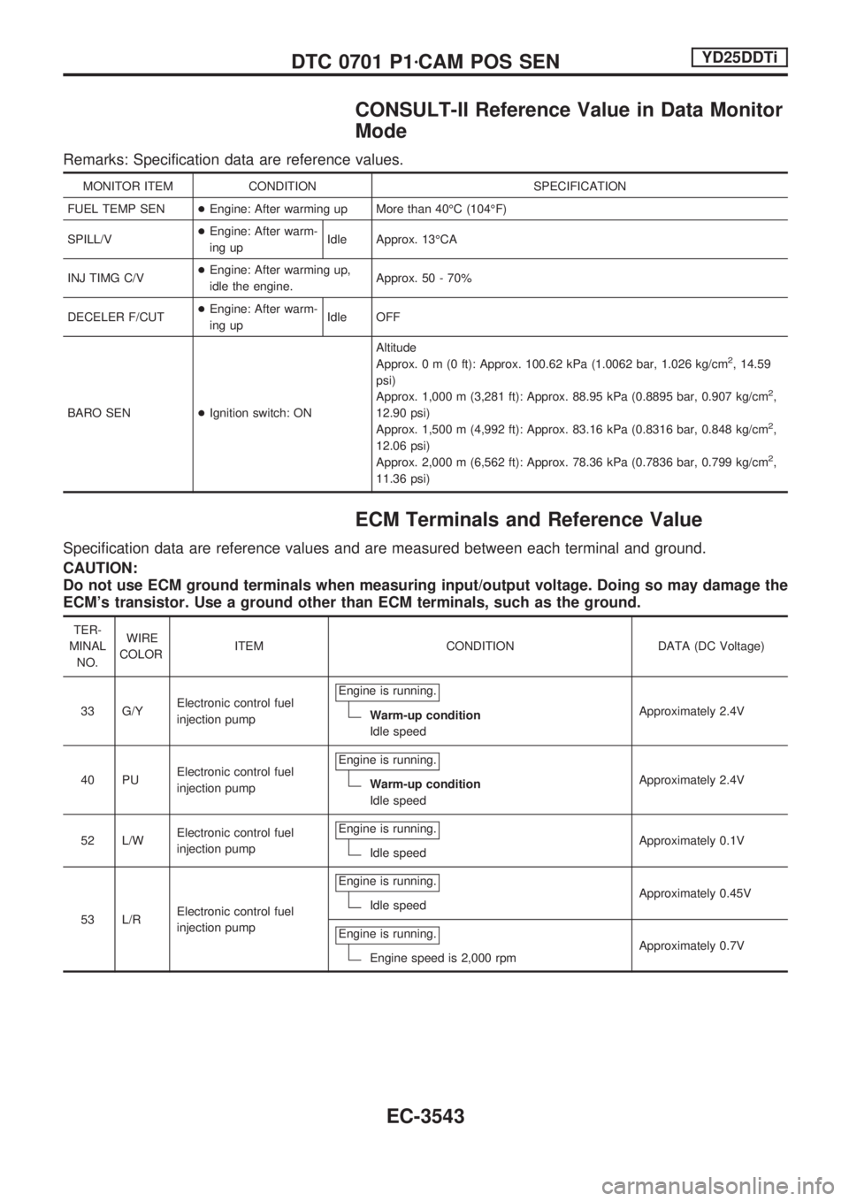 NISSAN PICK-UP 2001 Repair Manual CONSULT-II Reference Value in Data Monitor
Mode
Remarks: Specification data are reference values.
MONITOR ITEM CONDITION SPECIFICATION
FUEL TEMP SEN+Engine: After warming up More than 40ÉC (104ÉF)
S NISSAN PICK-UP 2001 Repair Manual CONSULT-II Reference Value in Data Monitor
Mode
Remarks: Specification data are reference values.
MONITOR ITEM CONDITION SPECIFICATION
FUEL TEMP SEN+Engine: After warming up More than 40ÉC (104ÉF)
S