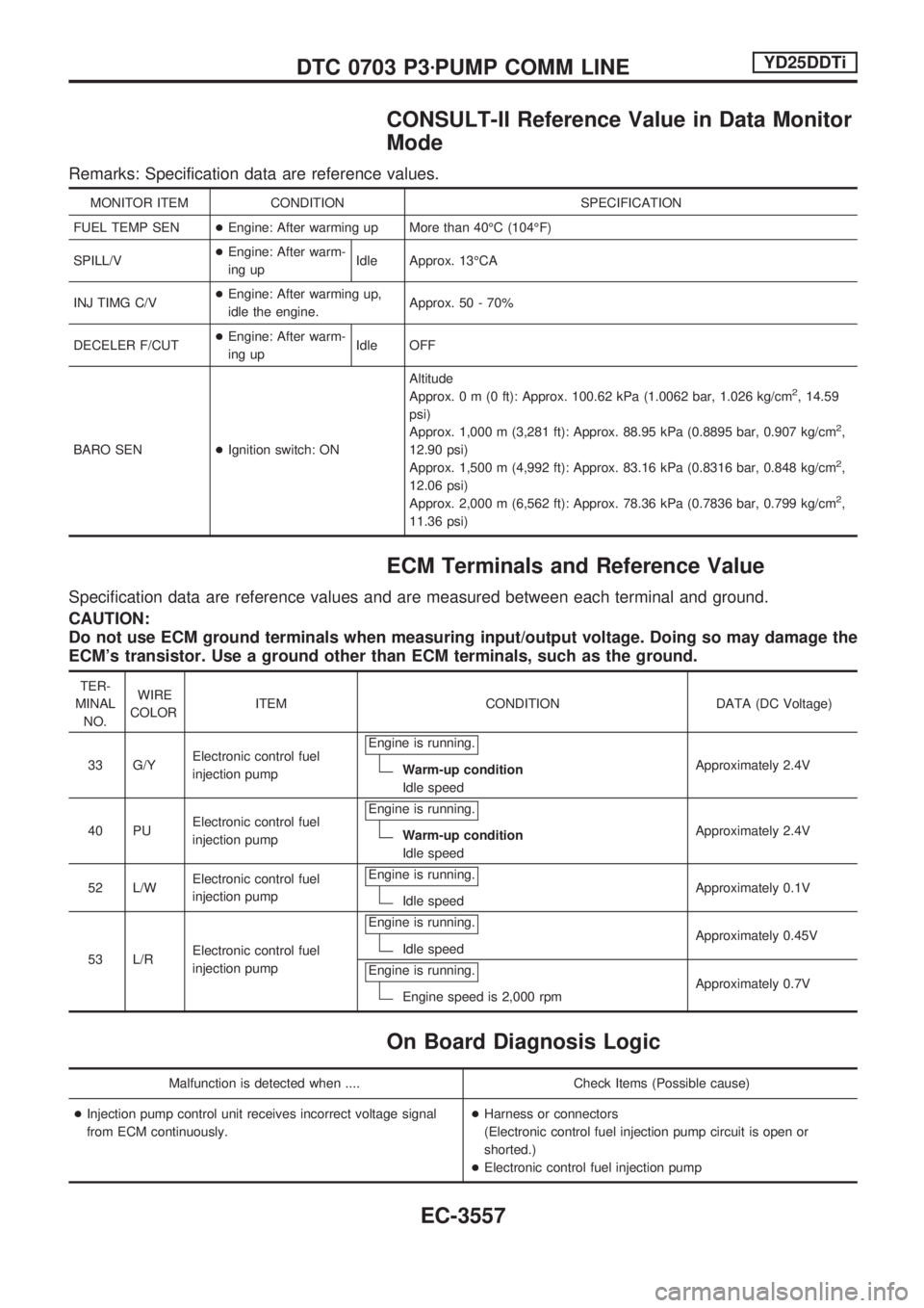 NISSAN PICK-UP 2001 Repair Manual CONSULT-II Reference Value in Data Monitor
Mode
Remarks: Specification data are reference values.
MONITOR ITEM CONDITION SPECIFICATION
FUEL TEMP SEN+Engine: After warming up More than 40ÉC (104ÉF)
S NISSAN PICK-UP 2001 Repair Manual CONSULT-II Reference Value in Data Monitor
Mode
Remarks: Specification data are reference values.
MONITOR ITEM CONDITION SPECIFICATION
FUEL TEMP SEN+Engine: After warming up More than 40ÉC (104ÉF)
S