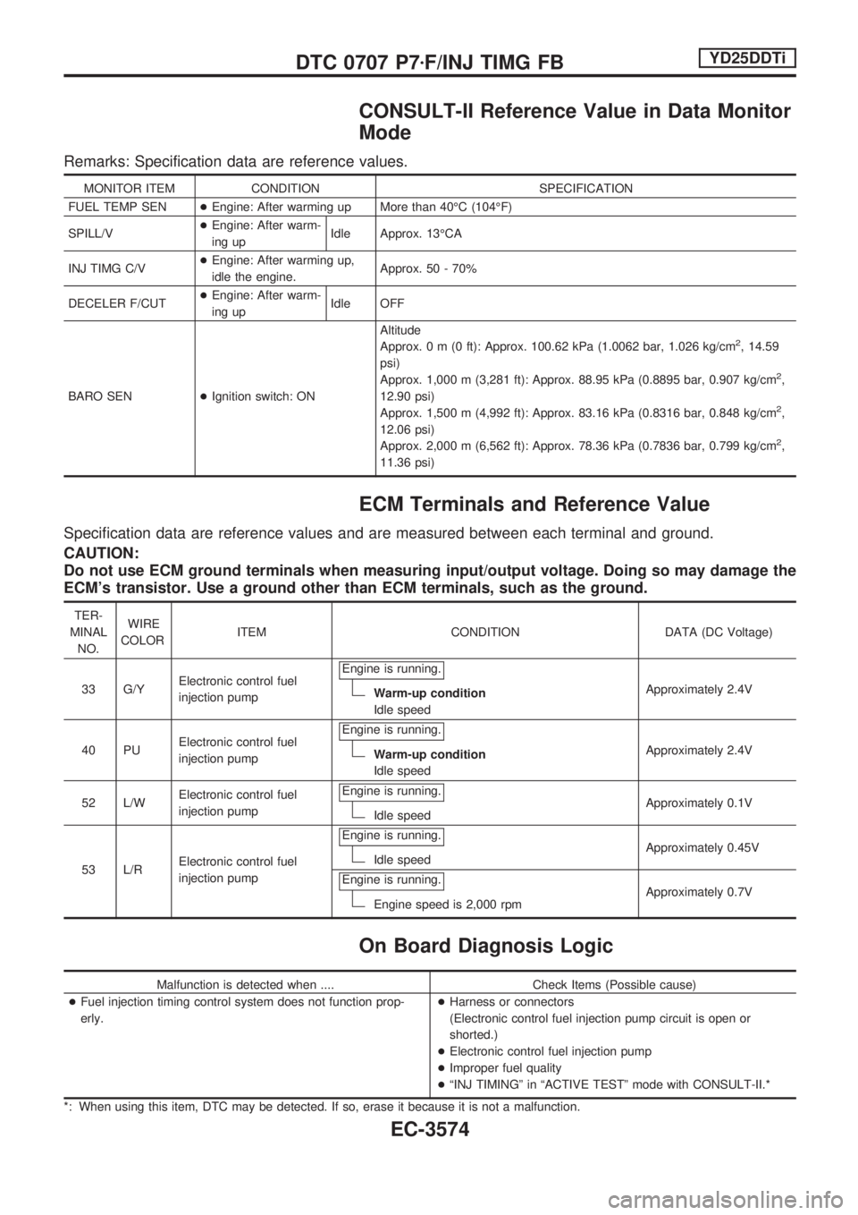 NISSAN PICK-UP 2001 Repair Manual CONSULT-II Reference Value in Data Monitor
Mode
Remarks: Specification data are reference values.
MONITOR ITEM CONDITION SPECIFICATION
FUEL TEMP SEN+Engine: After warming up More than 40ÉC (104ÉF)
S NISSAN PICK-UP 2001 Repair Manual CONSULT-II Reference Value in Data Monitor
Mode
Remarks: Specification data are reference values.
MONITOR ITEM CONDITION SPECIFICATION
FUEL TEMP SEN+Engine: After warming up More than 40ÉC (104ÉF)
S
