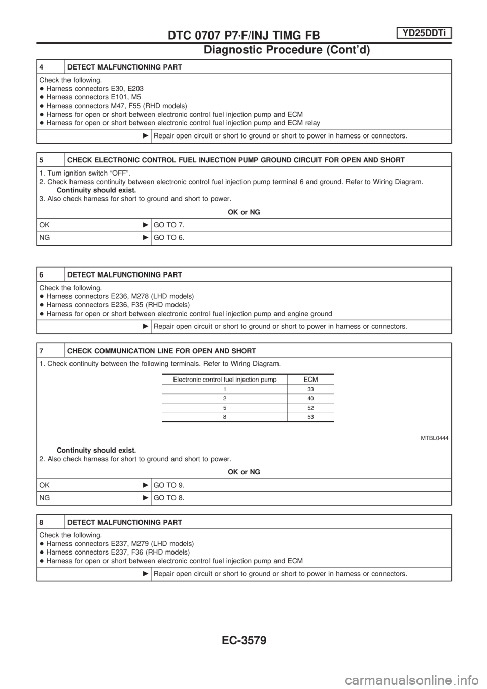NISSAN PICK-UP 2001  Repair Manual 4 DETECT MALFUNCTIONING PART
Check the following.
+Harness connectors E30, E203
+Harness connectors E101, M5
+Harness connectors M47, F55 (RHD models)
+Harness for open or short between electronic con