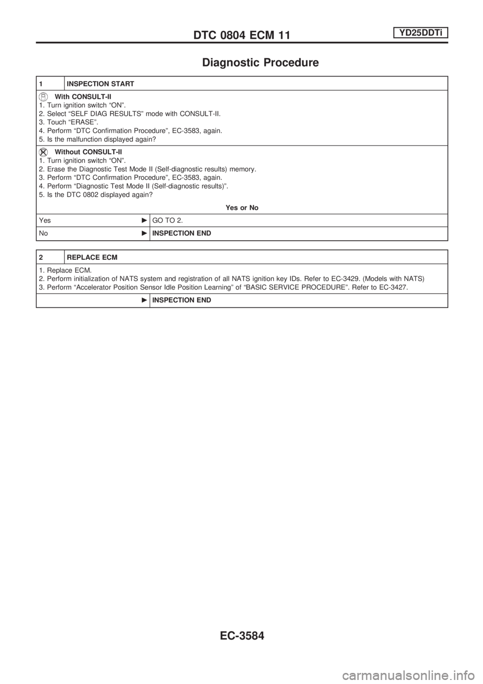 NISSAN PICK-UP 2001  Repair Manual Diagnostic Procedure
1 INSPECTION START
With CONSULT-II
1. Turn ignition switch ªONº.
2. Select ªSELF DIAG RESULTSº mode with CONSULT-II.
3. Touch ªERASEº.
4. Perform ªDTC Confirmation Procedur