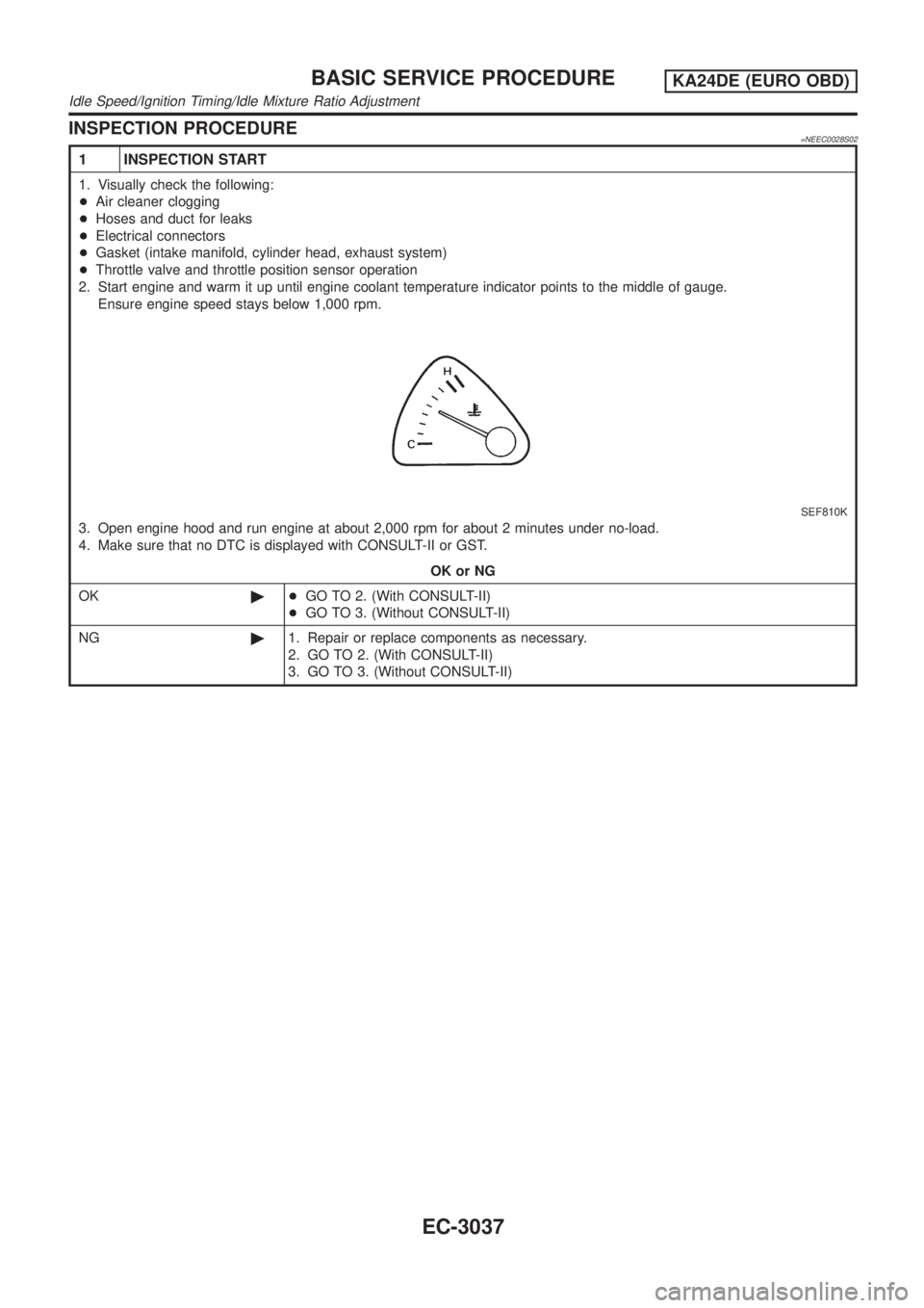 NISSAN PICK-UP 2001 Manual PDF INSPECTION PROCEDURE=NEEC0028S02
1 INSPECTION START
1. Visually check the following:
+Air cleaner clogging
+Hoses and duct for leaks
+Electrical connectors
+Gasket (intake manifold, cylinder head, exh