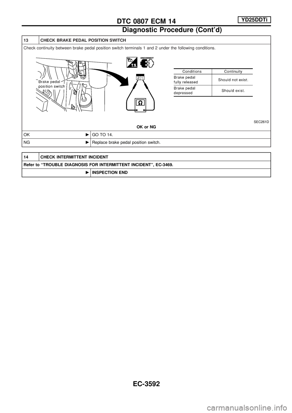 NISSAN PICK-UP 2001  Repair Manual 13 CHECK BRAKE PEDAL POSITION SWITCH
Check continuity between brake pedal position switch terminals 1 and 2 under the following conditions.
SEC261D
OK or NG
OKcGO TO 14.
NGcReplace brake pedal positio