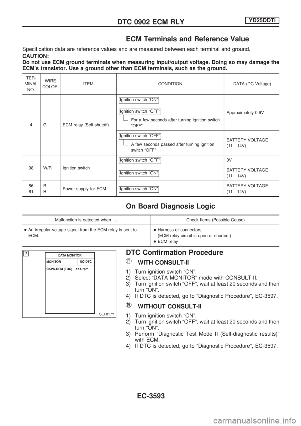 NISSAN PICK-UP 2001  Repair Manual ECM Terminals and Reference Value
Specification data are reference values and are measured between each terminal and ground.
CAUTION:
Do not use ECM ground terminals when measuring input/output voltag