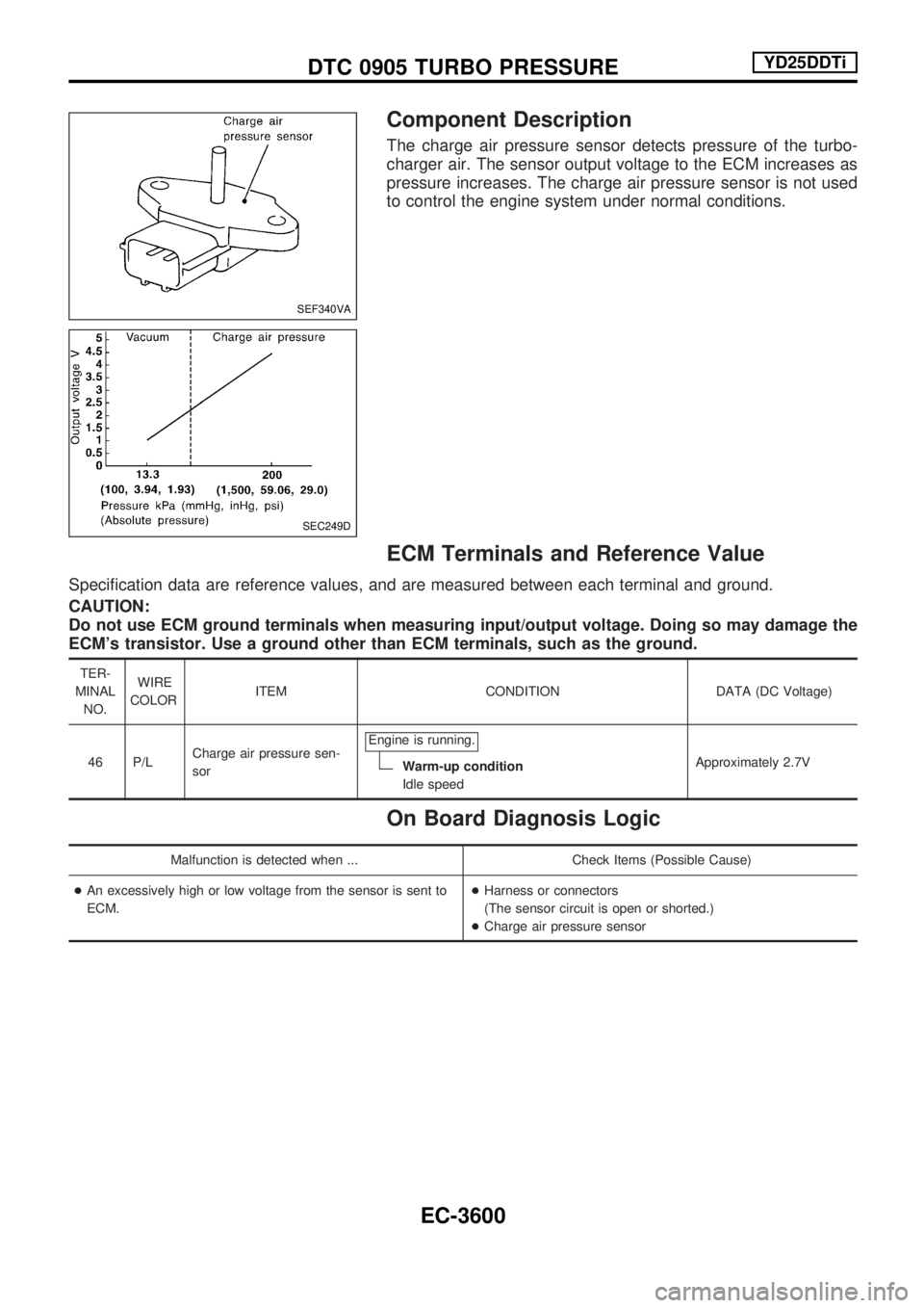 NISSAN PICK-UP 2001  Repair Manual Component Description
The charge air pressure sensor detects pressure of the turbo-
charger air. The sensor output voltage to the ECM increases as
pressure increases. The charge air pressure sensor is