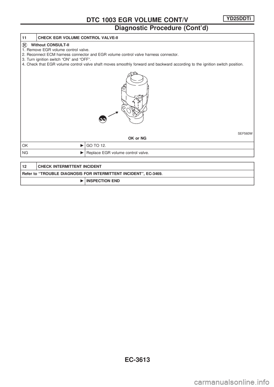 NISSAN PICK-UP 2001  Repair Manual 11 CHECK EGR VOLUME CONTROL VALVE-II
Without CONSULT-II
1. Remove EGR volume control valve.
2. Reconnect ECM harness connector and EGR volume control valve harness connector.
3. Turn ignition switch 