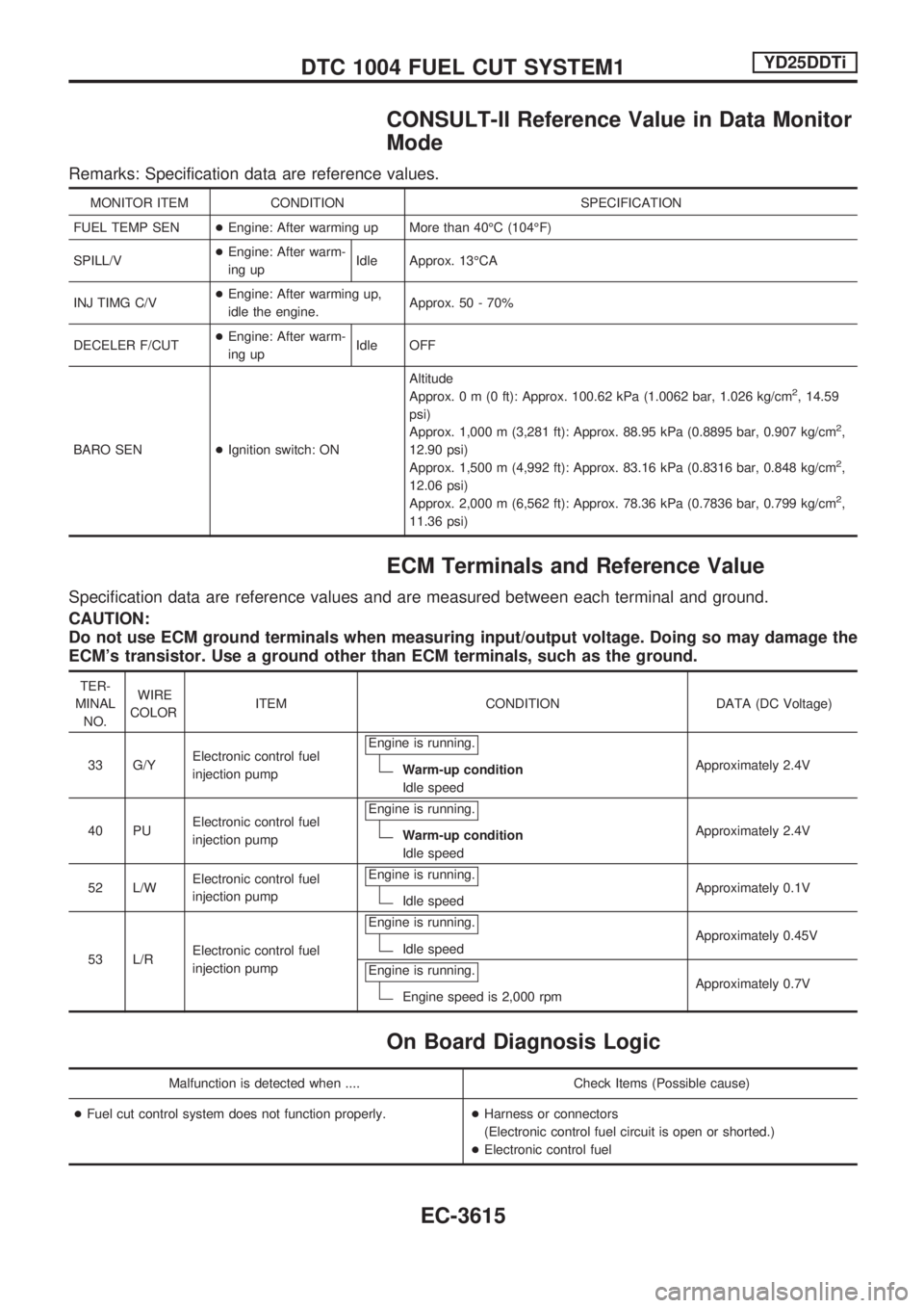 NISSAN PICK-UP 2001  Repair Manual CONSULT-II Reference Value in Data Monitor
Mode
Remarks: Specification data are reference values.
MONITOR ITEM CONDITION SPECIFICATION
FUEL TEMP SEN+Engine: After warming up More than 40ÉC (104ÉF)
S