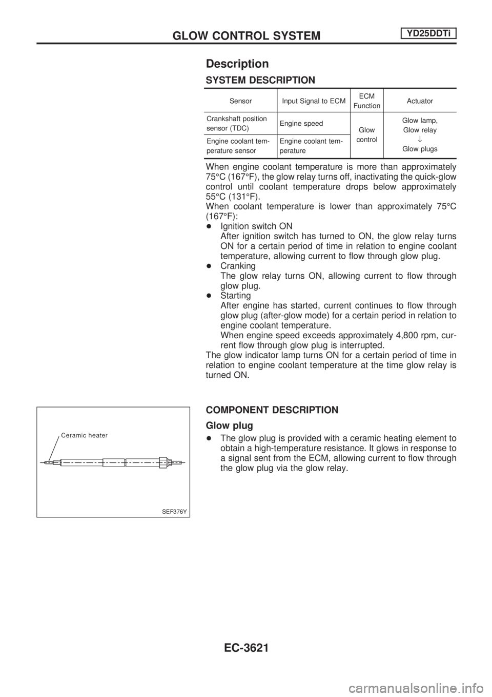 NISSAN PICK-UP 2001  Repair Manual Description
SYSTEM DESCRIPTION
Sensor Input Signal to ECMECM
FunctionActuator
Crankshaft position
sensor (TDC)Engine speed
Glow
controlGlow lamp,
Glow relay
¯
Glow plugs Engine coolant tem-
perature 