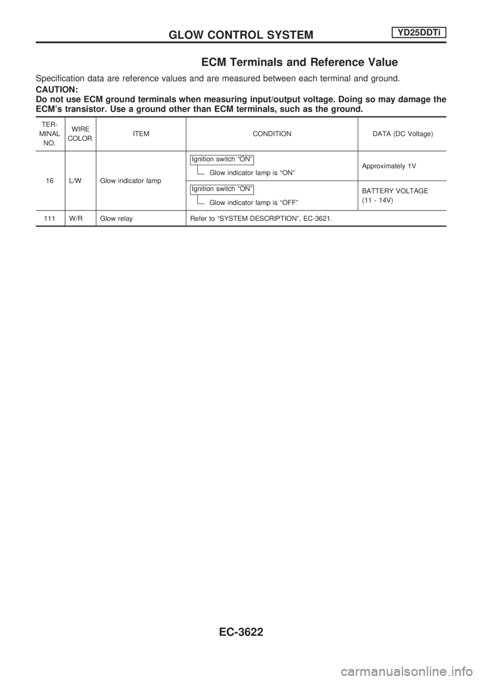 NISSAN PICK-UP 2001  Repair Manual ECM Terminals and Reference Value
Specification data are reference values and are measured between each terminal and ground.
CAUTION:
Do not use ECM ground terminals when measuring input/output voltag