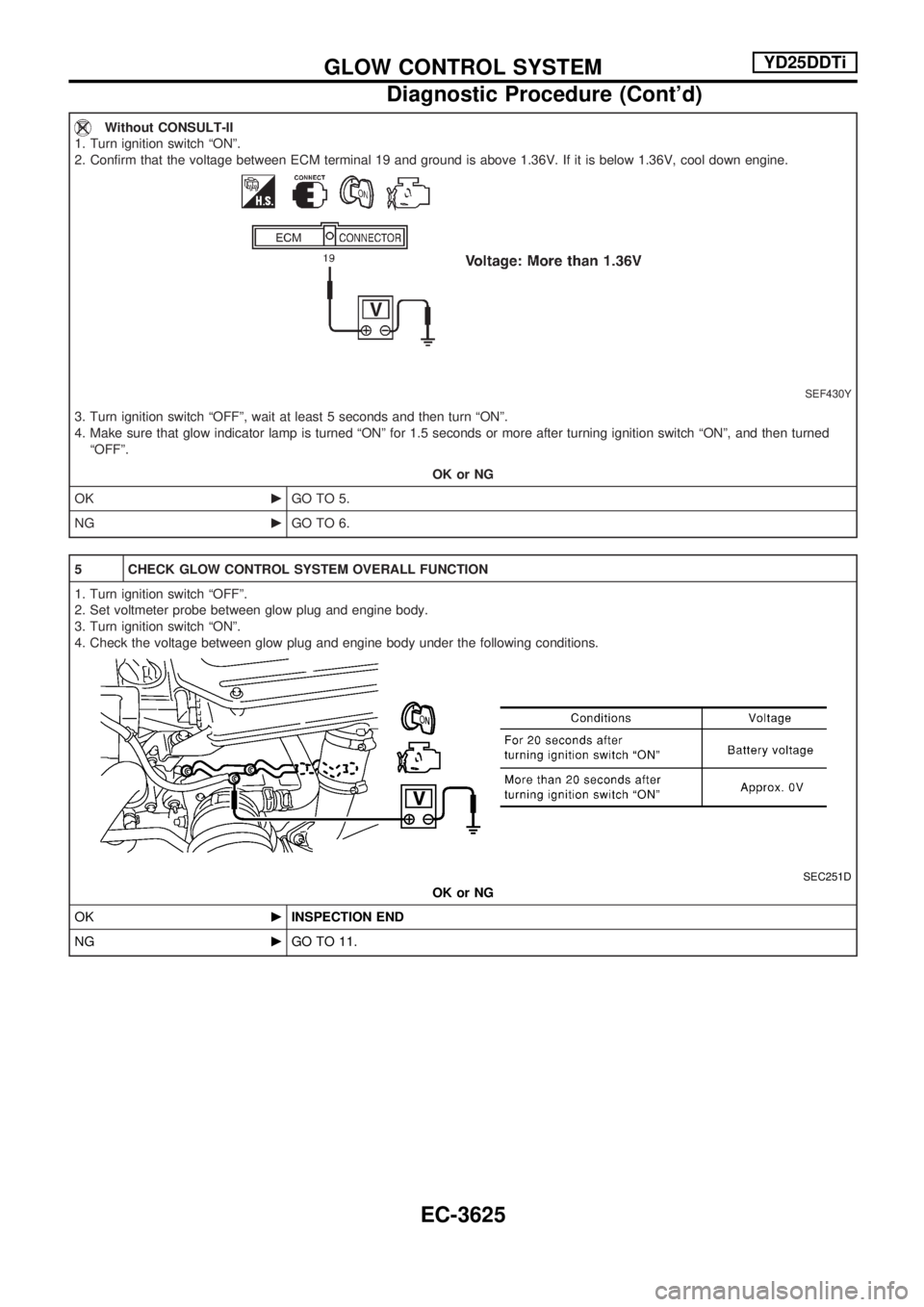 NISSAN PICK-UP 2001  Repair Manual Without CONSULT-II
1. Turn ignition switch ªONº.
2. Confirm that the voltage between ECM terminal 19 and ground is above 1.36V. If it is below 1.36V, cool down engine.
SEF430Y
3. Turn ignition switc