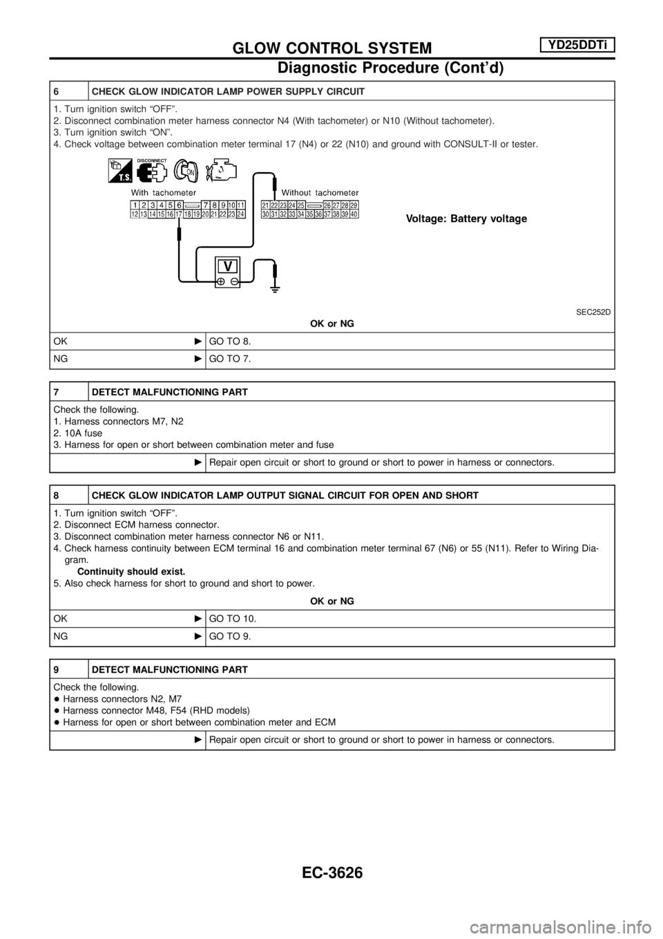 NISSAN PICK-UP 2001  Repair Manual 6 CHECK GLOW INDICATOR LAMP POWER SUPPLY CIRCUIT
1. Turn ignition switch ªOFFº.
2. Disconnect combination meter harness connector N4 (With tachometer) or N10 (Without tachometer).
3. Turn ignition s