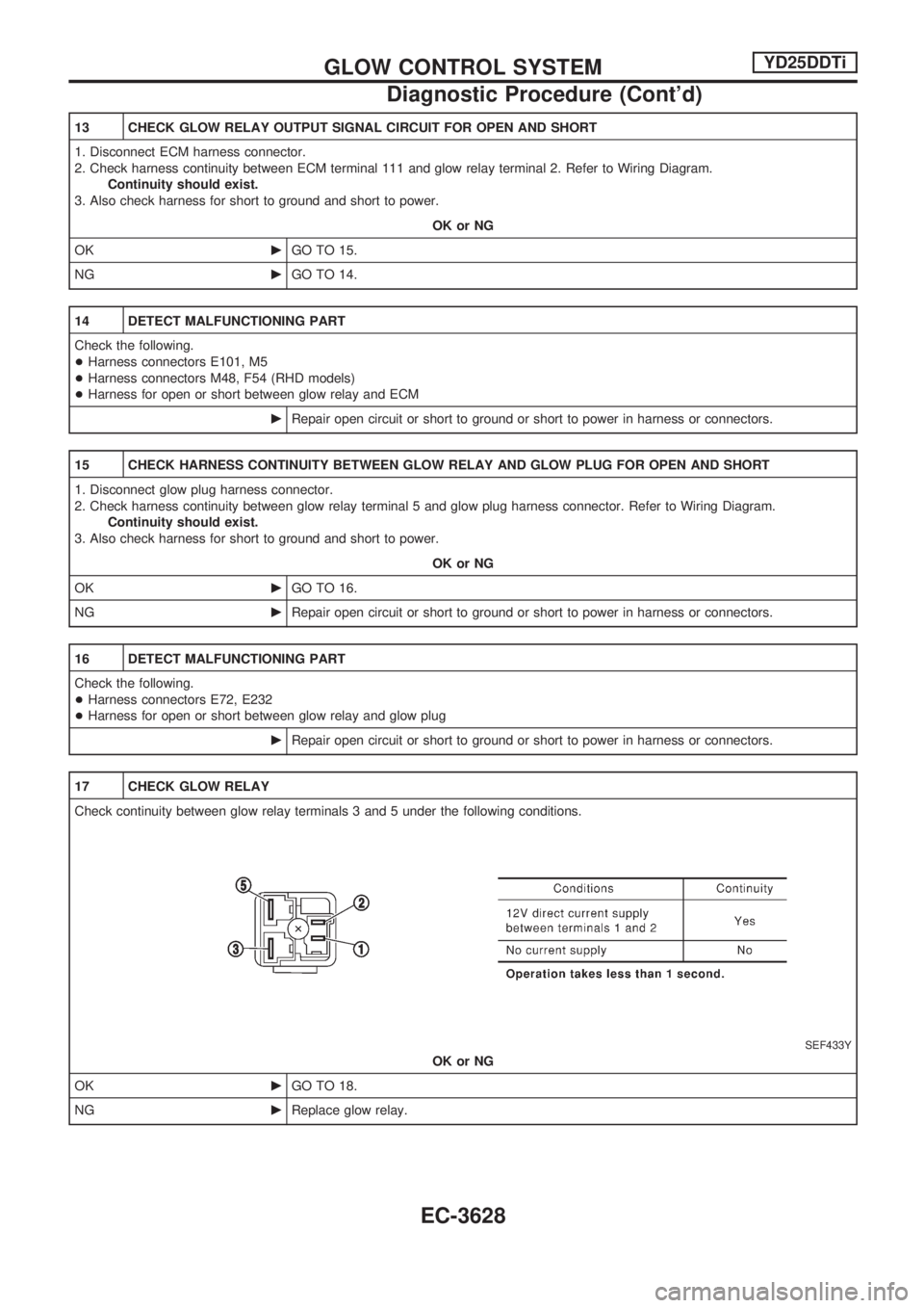 NISSAN PICK-UP 2001  Repair Manual 13 CHECK GLOW RELAY OUTPUT SIGNAL CIRCUIT FOR OPEN AND SHORT
1. Disconnect ECM harness connector.
2. Check harness continuity between ECM terminal 111 and glow relay terminal 2. Refer to Wiring Diagra