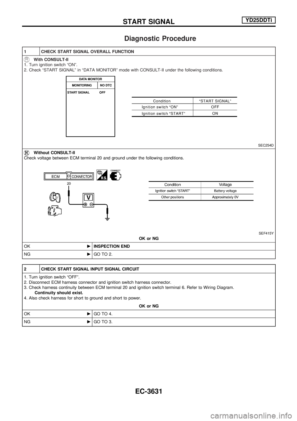 NISSAN PICK-UP 2001  Repair Manual Diagnostic Procedure
1 CHECK START SIGNAL OVERALL FUNCTION
With CONSULT-II
1. Turn ignition switch ªONº.
2. Check ªSTART SIGNALº in ªDATA MONITORº mode with CONSULT-II under the following condit