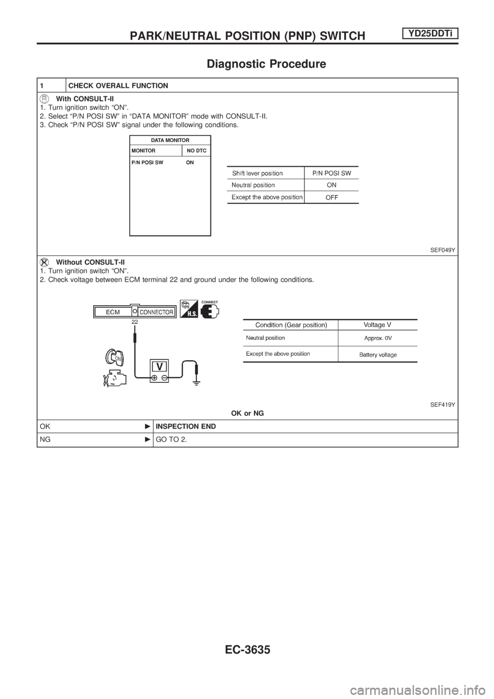 NISSAN PICK-UP 2001  Repair Manual Diagnostic Procedure
1 CHECK OVERALL FUNCTION
With CONSULT-II
1. Turn ignition switch ªONº.
2. Select ªP/N POSI SWº in ªDATA MONITORº mode with CONSULT-II.
3. Check ªP/N POSI SWº signal under 