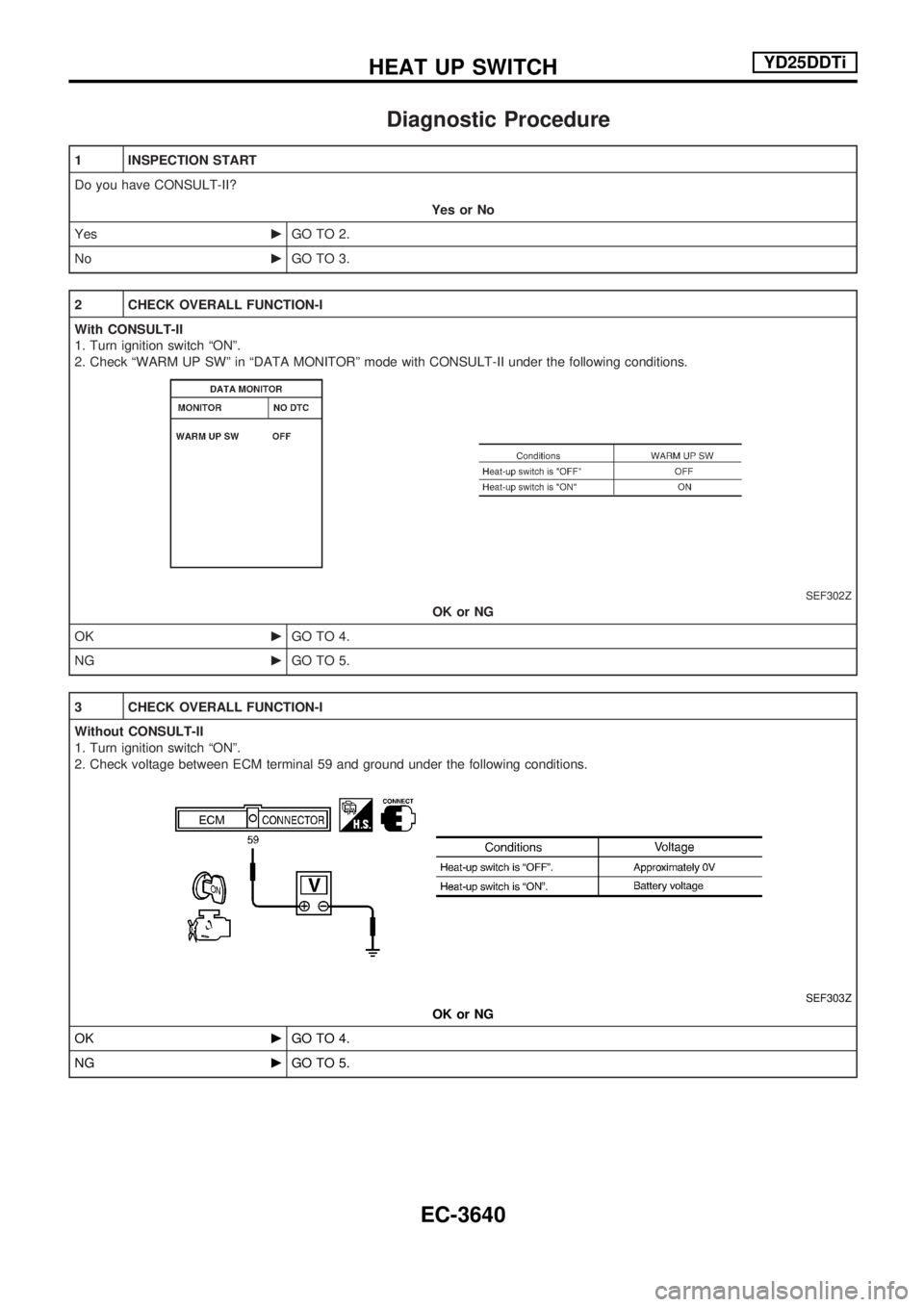 NISSAN PICK-UP 2001  Repair Manual Diagnostic Procedure
1 INSPECTION START
Do you have CONSULT-II?
Yes or No
YescGO TO 2.
NocGO TO 3.
2 CHECK OVERALL FUNCTION-I
With CONSULT-II
1. Turn ignition switch ªONº.
2. Check ªWARM UP SWº in