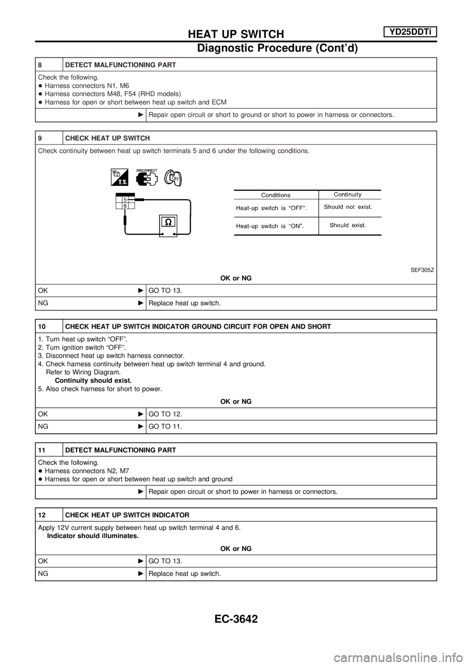 NISSAN PICK-UP 2001  Repair Manual 8 DETECT MALFUNCTIONING PART
Check the following.
+Harness connectors N1, M6
+Harness connectors M48, F54 (RHD models)
+Harness for open or short between heat up switch and ECM
cRepair open circuit or