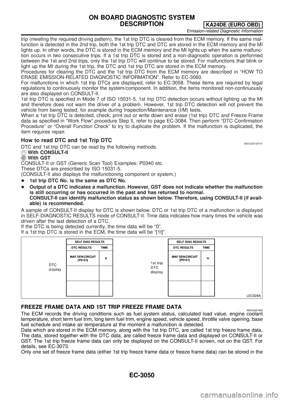 NISSAN PICK-UP 2001 Manual PDF trip (meeting the required driving pattern), the 1st trip DTC is cleared from the ECM memory. If the same mal-
function is detected in the 2nd trip, both the 1st trip DTC and DTC are stored in the ECM NISSAN PICK-UP 2001 Manual PDF trip (meeting the required driving pattern), the 1st trip DTC is cleared from the ECM memory. If the same mal-
function is detected in the 2nd trip, both the 1st trip DTC and DTC are stored in the ECM