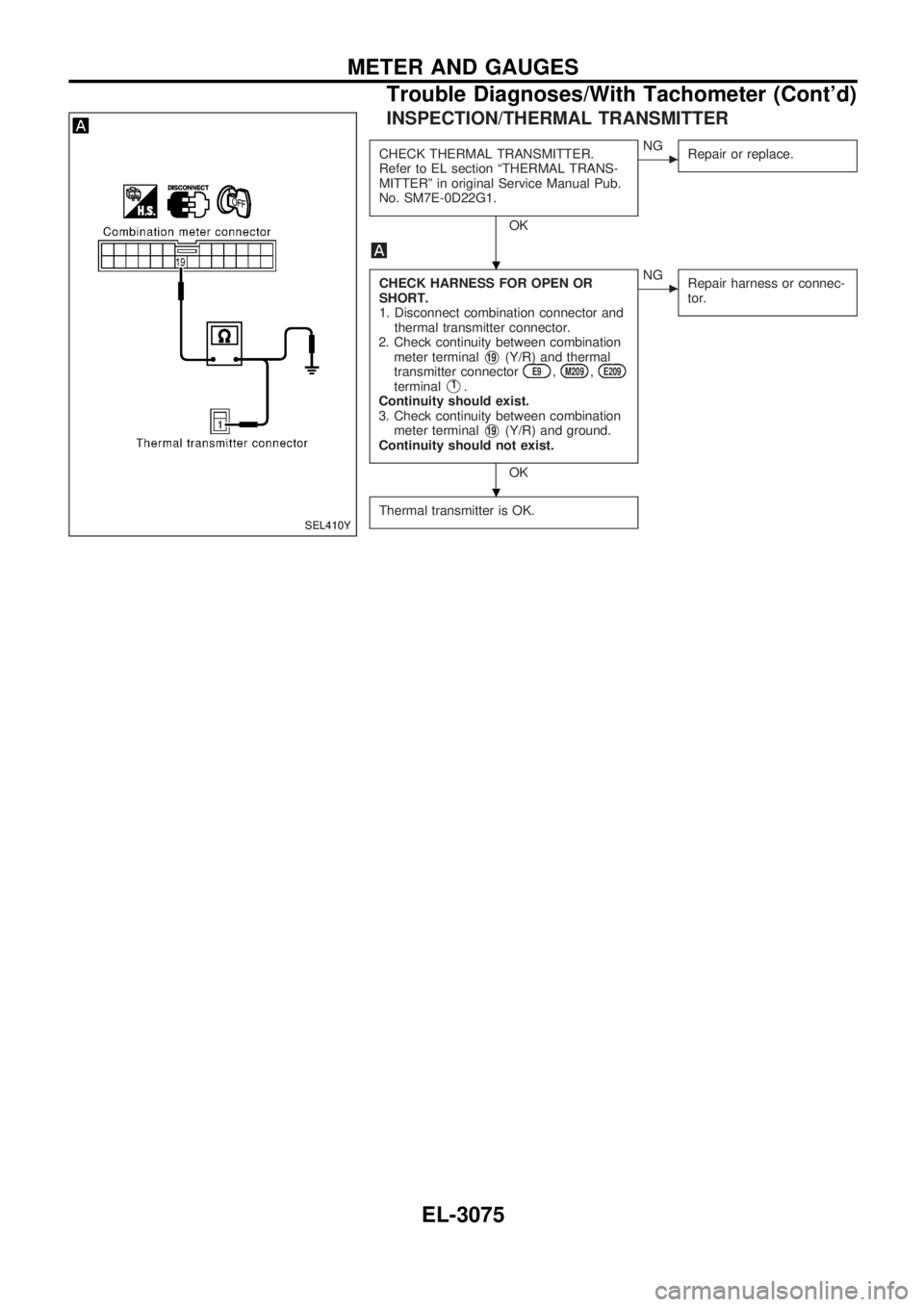 NISSAN PICK-UP 2001  Repair Manual INSPECTION/THERMAL TRANSMITTER
CHECK THERMAL TRANSMITTER.
Refer to EL section ªTHERMAL TRANS-
MITTERº in original Service Manual Pub.
No. SM7E-0D22G1.
OK
cNG
Repair or replace.
CHECK HARNESS FOR OPE