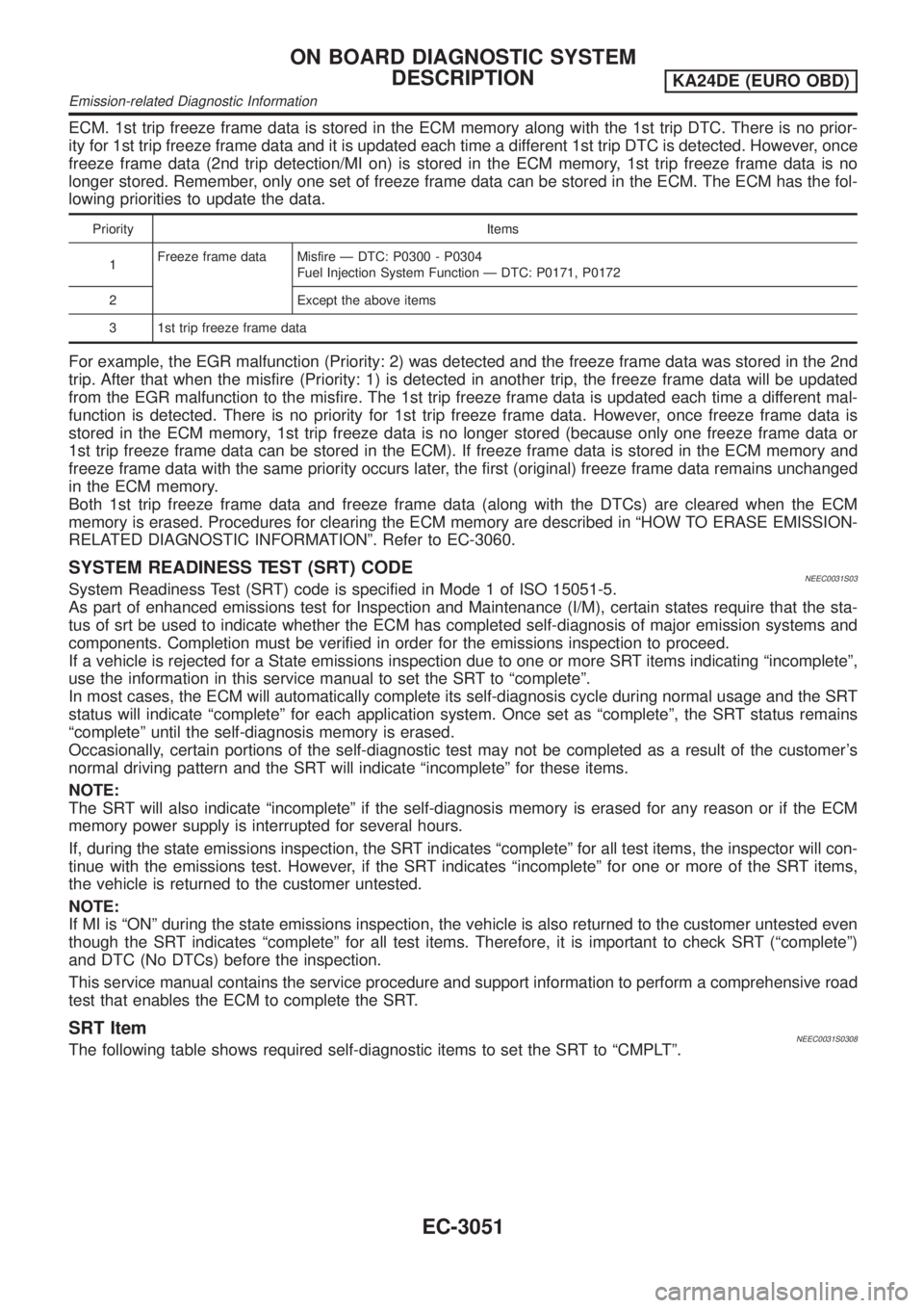 NISSAN PICK-UP 2001 Manual PDF ECM. 1st trip freeze frame data is stored in the ECM memory along with the 1st trip DTC. There is no prior-
ity for 1st trip freeze frame data and it is updated each time a different 1st trip DTC is d NISSAN PICK-UP 2001 Manual PDF ECM. 1st trip freeze frame data is stored in the ECM memory along with the 1st trip DTC. There is no prior-
ity for 1st trip freeze frame data and it is updated each time a different 1st trip DTC is d