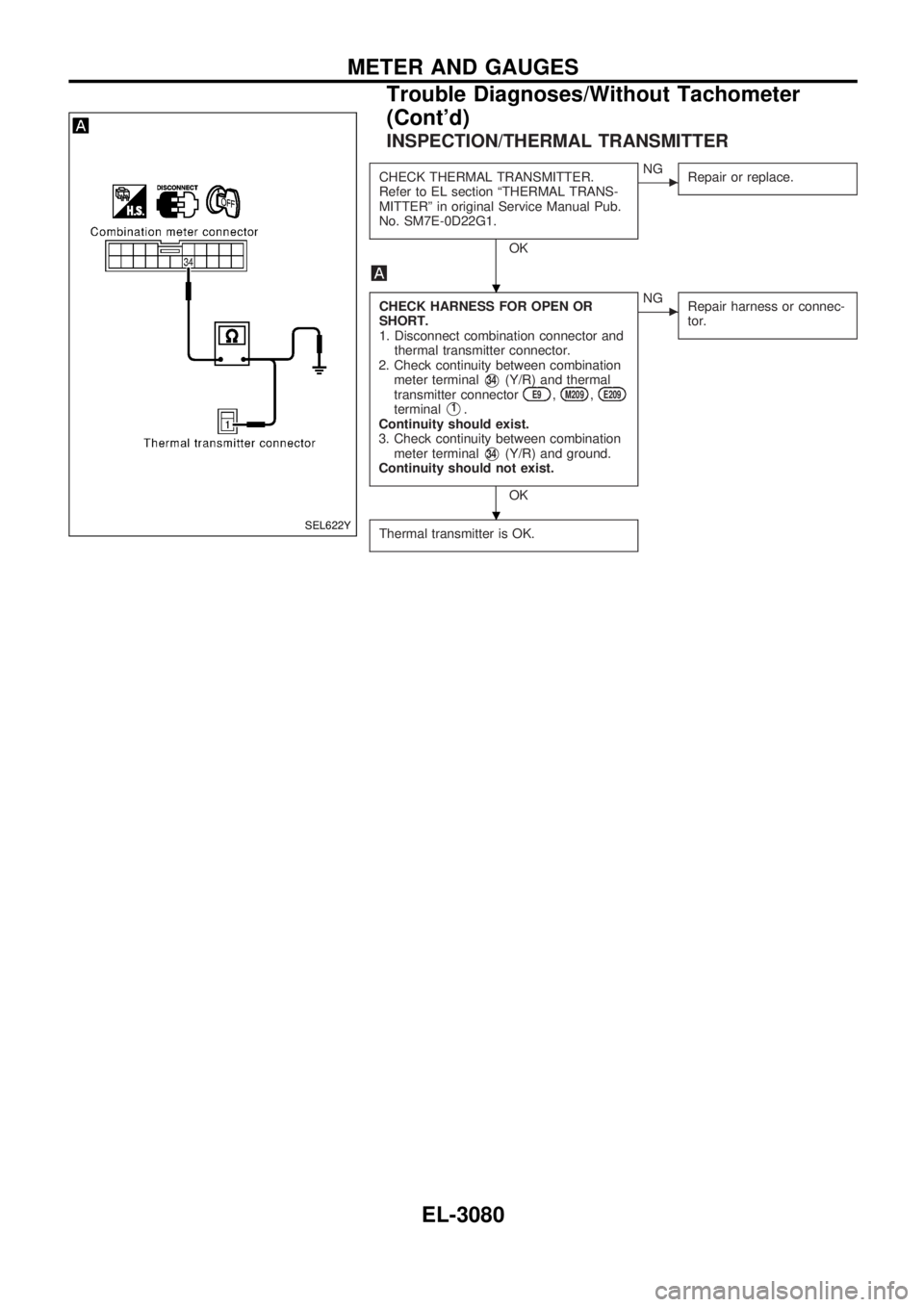 NISSAN PICK-UP 2001  Repair Manual INSPECTION/THERMAL TRANSMITTER
CHECK THERMAL TRANSMITTER.
Refer to EL section ªTHERMAL TRANS-
MITTERº in original Service Manual Pub.
No. SM7E-0D22G1.
OK
cNG
Repair or replace.
CHECK HARNESS FOR OPE