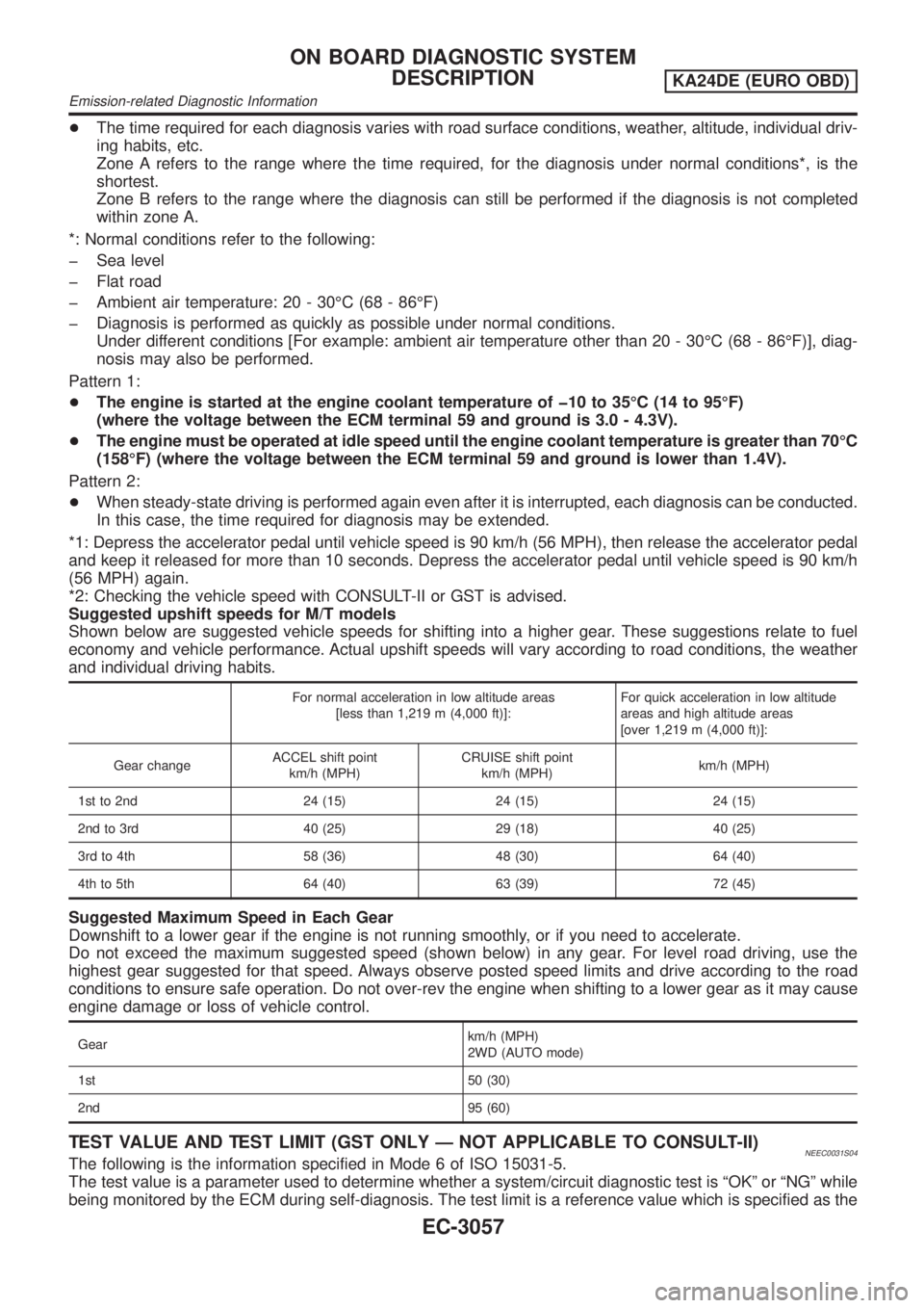 NISSAN PICK-UP 2001 Manual Online +The time required for each diagnosis varies with road surface conditions, weather, altitude, individual driv-
ing habits, etc.
Zone A refers to the range where the time required, for the diagnosis un NISSAN PICK-UP 2001 Manual Online +The time required for each diagnosis varies with road surface conditions, weather, altitude, individual driv-
ing habits, etc.
Zone A refers to the range where the time required, for the diagnosis un