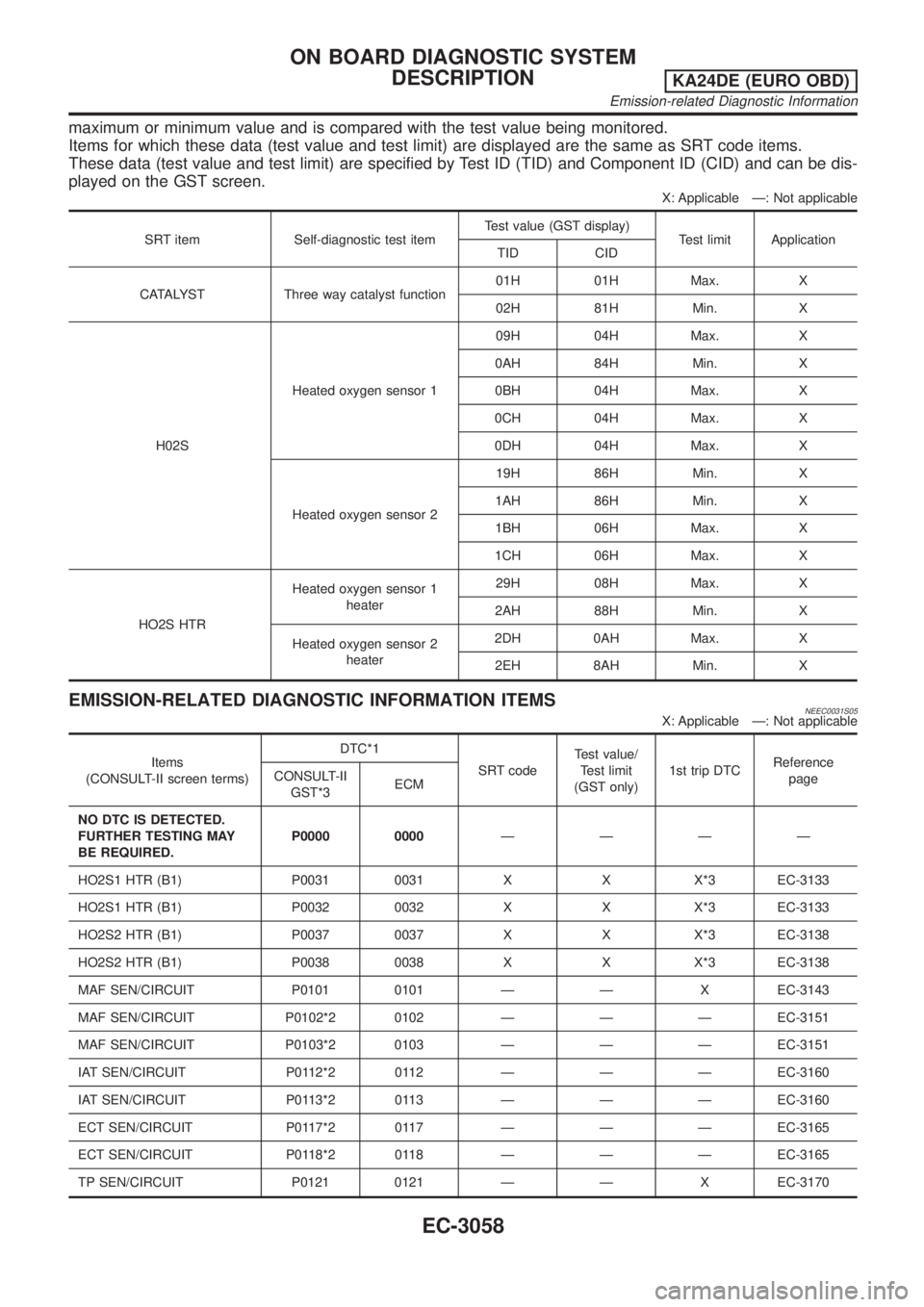 NISSAN PICK-UP 2001 Manual Online maximum or minimum value and is compared with the test value being monitored.
Items for which these data (test value and test limit) are displayed are the same as SRT code items.
These data (test valu NISSAN PICK-UP 2001 Manual Online maximum or minimum value and is compared with the test value being monitored.
Items for which these data (test value and test limit) are displayed are the same as SRT code items.
These data (test valu