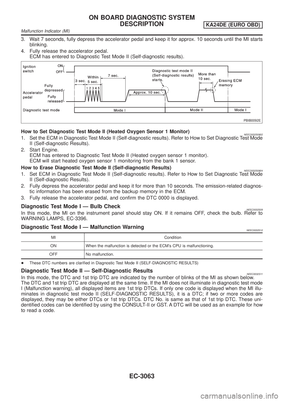 NISSAN PICK-UP 2001 Manual Online 3. Wait 7 seconds, fully depress the accelerator pedal and keep it for approx. 10 seconds until the MI starts
blinking.
4. Fully release the accelerator pedal.
ECM has entered to Diagnostic Test Mode NISSAN PICK-UP 2001 Manual Online 3. Wait 7 seconds, fully depress the accelerator pedal and keep it for approx. 10 seconds until the MI starts
blinking.
4. Fully release the accelerator pedal.
ECM has entered to Diagnostic Test Mode
