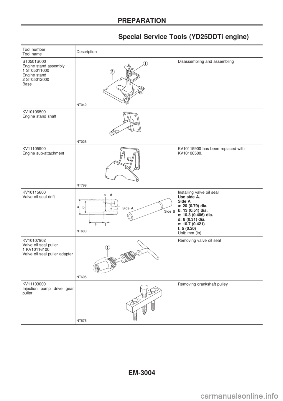 NISSAN PICK-UP 2001  Repair Manual Special Service Tools (YD25DDTi engine)
Tool number
Tool nameDescription
ST0501S000
Engine stand assembly
1 ST05011000
Engine stand
2 ST05012000
Base
NT042
Disassembling and assembling
KV10106500
Engi