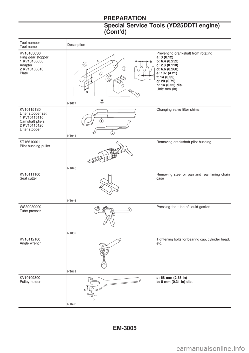 NISSAN PICK-UP 2001  Repair Manual Tool number
Tool nameDescription
KV101056S0
Ring gear stopper
1 KV10105630
Adapter
2 KV10105610
Plate
NT617
Preventing crankshaft from rotating
a: 3 (0.12)
b: 6.4 (0.252)
c: 2.8 (0.110)
d: 6.6 (0.260)