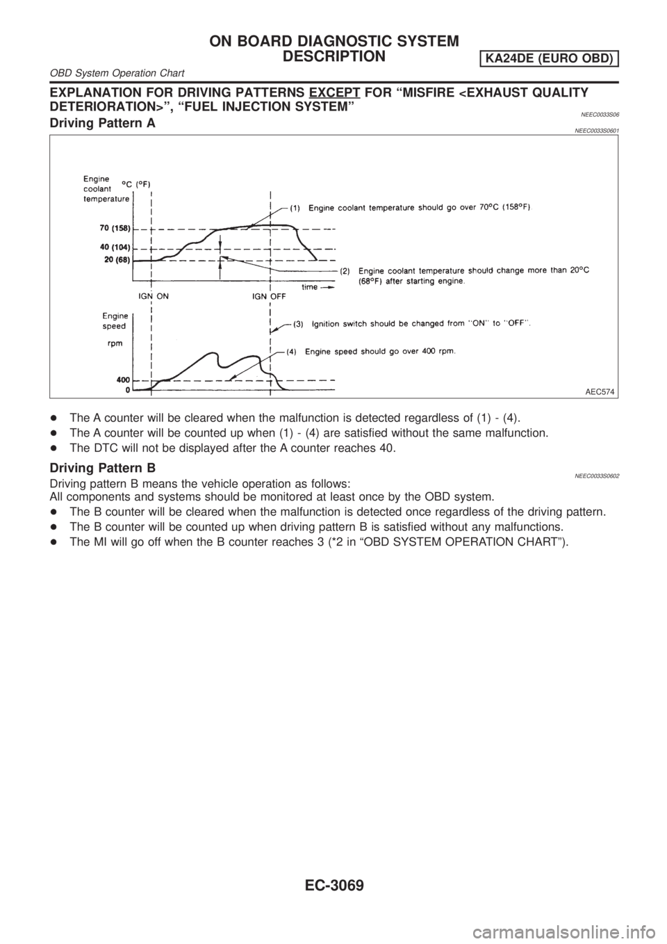 NISSAN PICK-UP 2001 Owners Manual EXPLANATION FOR DRIVING PATTERNS EXCEPTFOR ªMISFIRE <EXHAUST QUALITY
DETERIORATION>º, ªFUEL INJECTION SYSTEMº
NEEC0033S06Driving Pattern ANEEC0033S0601
AEC574
+The A counter will be cleared when t