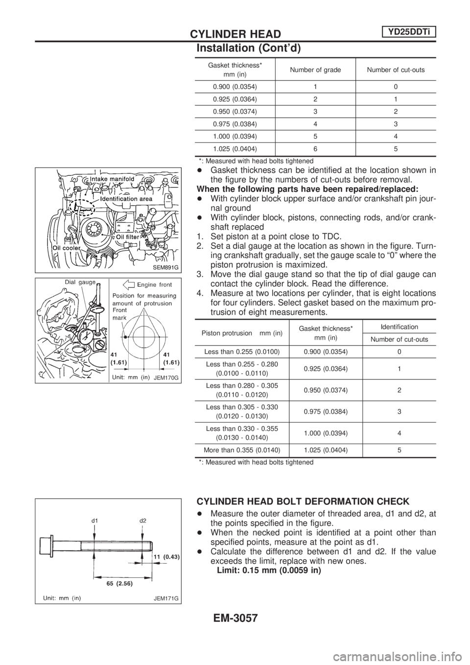 NISSAN PICK-UP 2001  Repair Manual Gasket thickness*
mm (in)Number of grade Number of cut-outs
0.900 (0.0354) 1 0
0.925 (0.0364) 2 1
0.950 (0.0374) 3 2
0.975 (0.0384) 4 3
1.000 (0.0394) 5 4
1.025 (0.0404) 6 5
*: Measured with head bolt