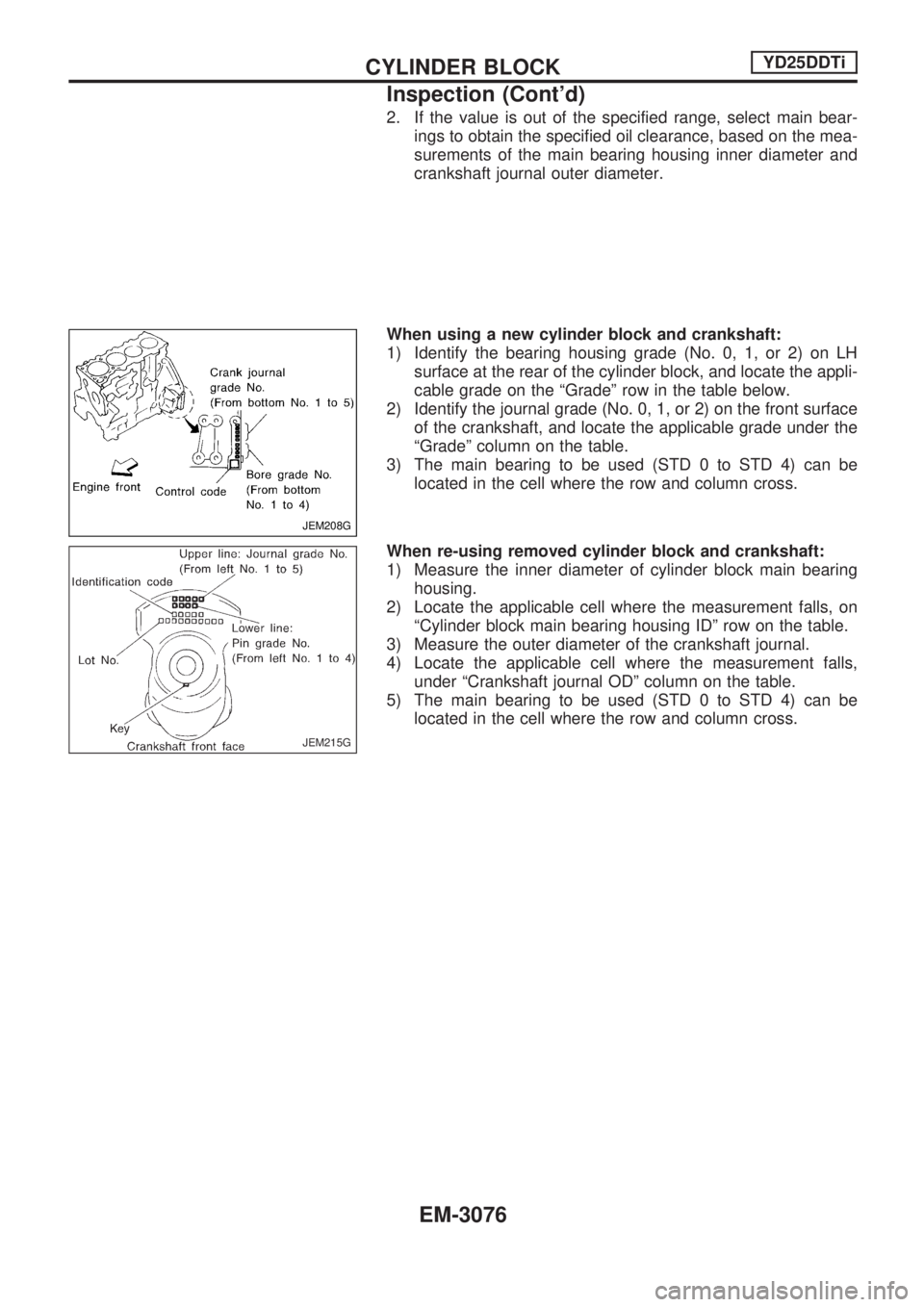 NISSAN PICK-UP 2001  Repair Manual 2. If the value is out of the specified range, select main bear-
ings to obtain the specified oil clearance, based on the mea-
surements of the main bearing housing inner diameter and
crankshaft journ