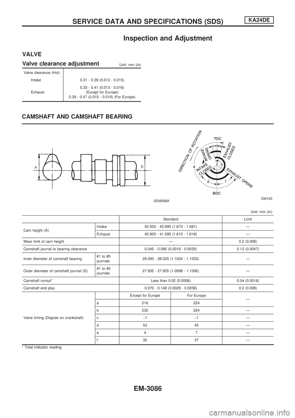 NISSAN PICK-UP 2001 Repair Manual Inspection and Adjustment
VALVE
Valve clearance adjustment
Unit: mm (in)
Valve clearance (Hot)
Intake 0.31 - 0.39 (0.012 - 0.015)
Exhaust0.33 - 0.41 (0.013 - 0.016)
(Except for Europe)
0.39 - 0.47 (0. NISSAN PICK-UP 2001 Repair Manual Inspection and Adjustment
VALVE
Valve clearance adjustment
Unit: mm (in)
Valve clearance (Hot)
Intake 0.31 - 0.39 (0.012 - 0.015)
Exhaust0.33 - 0.41 (0.013 - 0.016)
(Except for Europe)
0.39 - 0.47 (0.