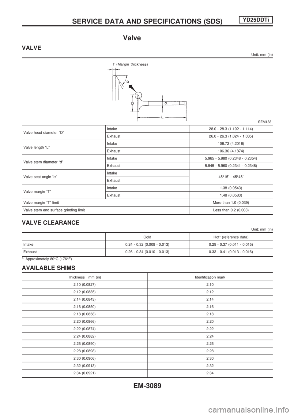 NISSAN PICK-UP 2001 Repair Manual Valve
VALVE
Unit: mm (in)
SEM188
Valve head diameter ªDºIntake 28.0 - 28.3 (1.102 - 1.114)
Exhaust 26.0 - 26.3 (1.024 - 1.035)
Valve length ªLºIntake 106.72 (4.2016)
Exhaust 106.36 (4.1874)
Valve NISSAN PICK-UP 2001 Repair Manual Valve
VALVE
Unit: mm (in)
SEM188
Valve head diameter ªDºIntake 28.0 - 28.3 (1.102 - 1.114)
Exhaust 26.0 - 26.3 (1.024 - 1.035)
Valve length ªLºIntake 106.72 (4.2016)
Exhaust 106.36 (4.1874)
Valve