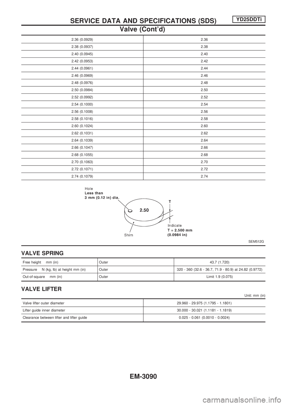 NISSAN PICK-UP 2001 Repair Manual 2.36 (0.0929) 2.36
2.38 (0.0937) 2.38
2.40 (0.0945) 2.40
2.42 (0.0953) 2.42
2.44 (0.0961) 2.44
2.46 (0.0969) 2.46
2.48 (0.0976) 2.48
2.50 (0.0984) 2.50
2.52 (0.0992) 2.52
2.54 (0.1000) 2.54
2.56 (0.10 NISSAN PICK-UP 2001 Repair Manual 2.36 (0.0929) 2.36
2.38 (0.0937) 2.38
2.40 (0.0945) 2.40
2.42 (0.0953) 2.42
2.44 (0.0961) 2.44
2.46 (0.0969) 2.46
2.48 (0.0976) 2.48
2.50 (0.0984) 2.50
2.52 (0.0992) 2.52
2.54 (0.1000) 2.54
2.56 (0.10