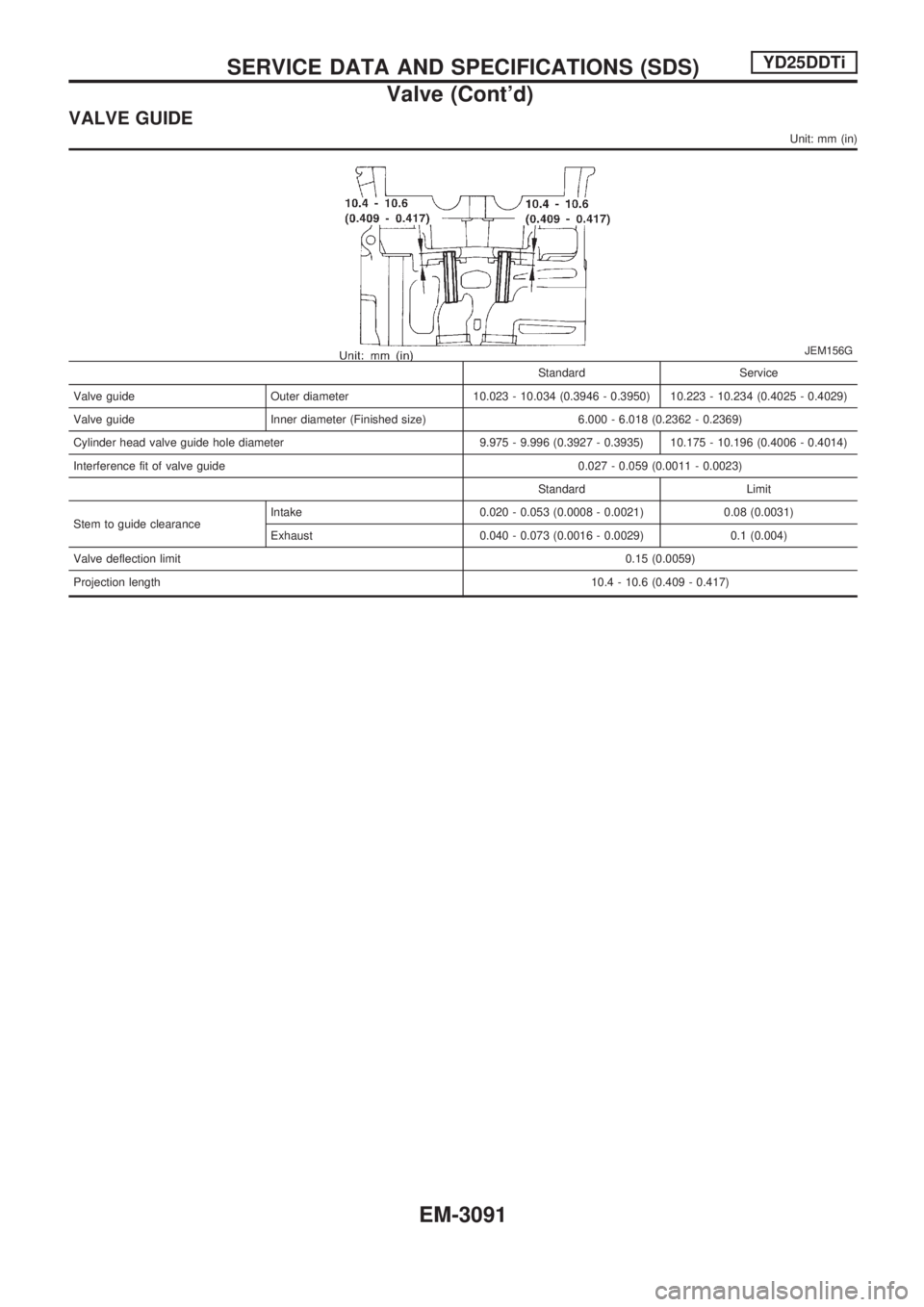 NISSAN PICK-UP 2001 Repair Manual VALVE GUIDE
Unit: mm (in)
JEM156G
Standard Service
Valve guide Outer diameter 10.023 - 10.034 (0.3946 - 0.3950) 10.223 - 10.234 (0.4025 - 0.4029)
Valve guide Inner diameter (Finished size) 6.000 - 6.0 NISSAN PICK-UP 2001 Repair Manual VALVE GUIDE
Unit: mm (in)
JEM156G
Standard Service
Valve guide Outer diameter 10.023 - 10.034 (0.3946 - 0.3950) 10.223 - 10.234 (0.4025 - 0.4029)
Valve guide Inner diameter (Finished size) 6.000 - 6.0