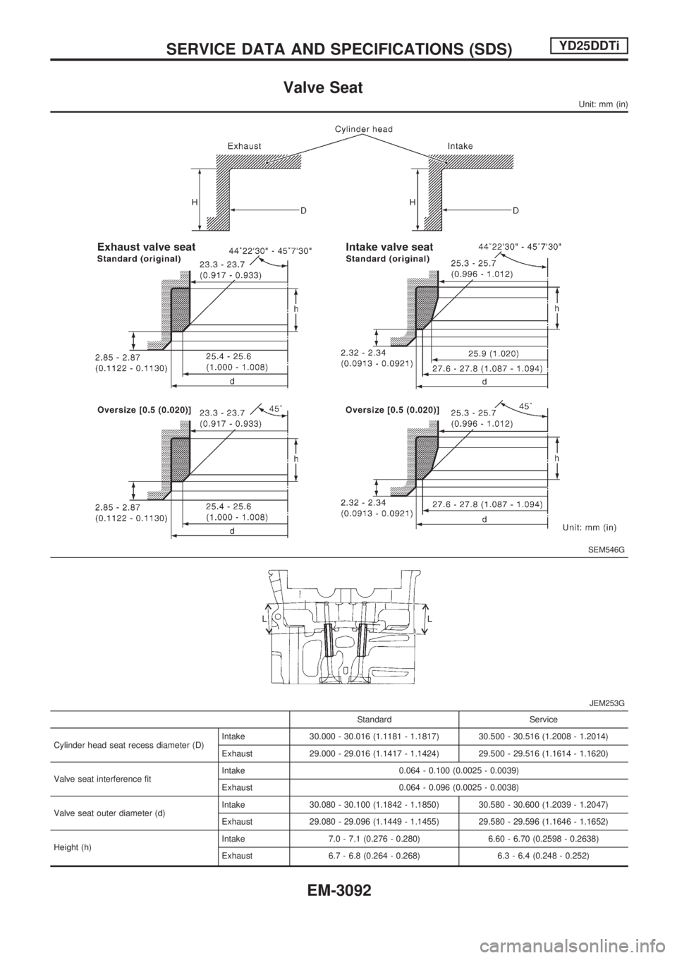 NISSAN PICK-UP 2001 Repair Manual Valve Seat
Unit: mm (in)
SEM546G
JEM253G
Standard Service
Cylinder head seat recess diameter (D)Intake 30.000 - 30.016 (1.1181 - 1.1817) 30.500 - 30.516 (1.2008 - 1.2014)
Exhaust 29.000 - 29.016 (1.14 NISSAN PICK-UP 2001 Repair Manual Valve Seat
Unit: mm (in)
SEM546G
JEM253G
Standard Service
Cylinder head seat recess diameter (D)Intake 30.000 - 30.016 (1.1181 - 1.1817) 30.500 - 30.516 (1.2008 - 1.2014)
Exhaust 29.000 - 29.016 (1.14